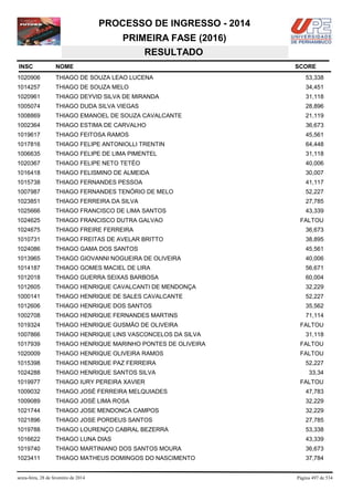 PROCESSO DE INGRESSO - 2014
PRIMEIRA FASE (2016)
RESULTADO
INSC

NOME

1020906

THIAGO DE SOUZA LEAO LUCENA

53,338

1014257

THIAGO DE SOUZA MELO

34,451

1020961

THIAGO DEYVID SILVA DE MIRANDA

31,118

1005074

THIAGO DUDA SILVA VIEGAS

28,896

1008869

THIAGO EMANOEL DE SOUZA CAVALCANTE

21,119

1002364

THIAGO ESTIMA DE CARVALHO

36,673

1019617

THIAGO FEITOSA RAMOS

45,561

1017816

THIAGO FELIPE ANTONIOLLI TRENTIN

64,448

1006635

THIAGO FELIPE DE LIMA PIMENTEL

31,118

1020367

THIAGO FELIPE NETO TETÉO

40,006

1016418

THIAGO FELISMINO DE ALMEIDA

30,007

1015738

THIAGO FERNANDES PESSOA

41,117

1007987

THIAGO FERNANDES TENÓRIO DE MELO

52,227

1023851

THIAGO FERREIRA DA SILVA

27,785

1025666

THIAGO FRANCISCO DE LIMA SANTOS

43,339

1024625

THIAGO FRANCISCO DUTRA GALVAO

1024675

THIAGO FREIRE FERREIRA

36,673

1010731

THIAGO FREITAS DE AVELAR BRITTO

38,895

1024086

THIAGO GAMA DOS SANTOS

45,561

1013965

THIAGO GIOVANNI NOGUEIRA DE OLIVEIRA

40,006

1014187

THIAGO GOMES MACIEL DE LIRA

56,671

1012018

THIAGO GUERRA SEIXAS BARBOSA

60,004

1012605

THIAGO HENRIQUE CAVALCANTI DE MENDONÇA

32,229

1000141

THIAGO HENRIQUE DE SALES CAVALCANTE

52,227

1012606

THIAGO HENRIQUE DOS SANTOS

35,562

1002708

THIAGO HENRIQUE FERNANDES MARTINS

71,114

1019324

THIAGO HENRIQUE GUSMÃO DE OLIVEIRA

FALTOU

1007866

THIAGO HENRIQUE LINS VASCONCELOS DA SILVA

1017939

THIAGO HENRIQUE MARINHO PONTES DE OLIVEIRA

FALTOU

1020009

THIAGO HENRIQUE OLIVEIRA RAMOS

FALTOU

1015398

THIAGO HENRIQUE PAZ FERREIRA

52,227

1024288

THIAGO HENRIQUE SANTOS SILVA

33,34

1019977

THIAGO IURY PEREIRA XAVIER

1009032

THIAGO JOSÉ FERREIRA MELQUIADES

47,783

1009089

THIAGO JOSÉ LIMA ROSA

32,229

1021744

THIAGO JOSE MENDONCA CAMPOS

32,229

1021896

THIAGO JOSE PORDEUS SANTOS

27,785

1019788

THIAGO LOURENÇO CABRAL BEZERRA

53,338

1016622

THIAGO LUNA DIAS

43,339

1019740

THIAGO MARTINIANO DOS SANTOS MOURA

36,673

1023411

THIAGO MATHEUS DOMINGOS DO NASCIMENTO

37,784

sexta-feira, 28 de fevereiro de 2014

SCORE

FALTOU

31,118

FALTOU

Página 497 de 534

 