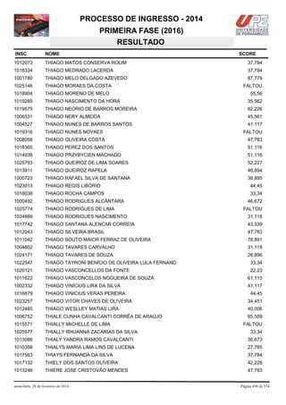 PROCESSO DE INGRESSO - 2014
PRIMEIRA FASE (2016)
RESULTADO
INSC

NOME

1012073

THIAGO MATOS CONSERVA ROLIM

37,784

1018334

THIAGO MEDRADO LACERDA

37,784

1001780

THIAGO MELO DELGADO AZEVEDO

87,779

1025146

THIAGO MORAES DA COSTA

1018904

THIAGO MORENO DE MELO

1019285

THIAGO NASCIMENTO DA HORA

35,562

1019575

THIAGO NEORIO DE BARROS MOREIRA

62,226

1006531

THIAGO NERY ALMEIDA

45,561

1004527

THIAGO NUNES DE BARROS SANTOS

41,117

1019316

THIAGO NUNES NOVAES

1008058

THIAGO OLIVEIRA COSTA

47,783

1018365

THIAGO PEREZ DOS SANTOS

51,116

1014938

THIAGO PRZYBYCIEN MACHADO

51,116

1025793

THIAGO QUEIROZ DE LIMA SOARES

52,227

1013911

THIAGO QUEIROZ RAPELA

48,894

1000723

THIAGO RAFAEL SILVA DE SANTANA

38,895

1023013

THIAGO REGIS LIBÓRIO

44,45

1018038

THIAGO ROCHA CAMPOS

33,34

1000492

THIAGO RODRIGUES ALCÂNTARA

1025774

THIAGO RODRIGUES DE LIMA

1024889

THIAGO RODRIGUES NASCIMENTO

31,118

1017742

THIAGO SANTANA ALENCAR CORREIA

43,339

1012043

THIAGO SILVEIRA BRASIL

47,783

1011042

THIAGO SOUTO MAIOR FERRAZ DE OLIVEIRA

78,891

1004602

THIAGO TAVARES CARVALHO

31,118

1024171

THIAGO TAVARES DE SOUZA

28,896

1022547

THIAGO TAYRONI BENÍCIO DE OLIVEIRA LULA FERNAND

33,34

1020121

THIAGO VASCONCELLOS DA FONTE

22,23

1011622

THIAGO VASCONCELOS NOGUEIRA DE SOUZA

61,115

1002332

THIAGO VINÍCIUS LIRA DA SILVA

41,117

1016879

THIAGO VINICIUS VERAS PEREIRA

1023257

THIAGO VITOR CHAVES DE OLIVEIRA

34,451

1012485

THIAGO WESLLEY MATIAS LIRA

40,006

1006752

THIALE CUNHA CAVALCANTI CORRÊA DE ARAÚJO

65,559

1015571

THIALLY MICHELLE DE LIMA

1025977

THIALLY RHUANNA ZACARIAS DA SILVA

1013088

THIALY YANDRA RAMOS CAVALCANTI

36,673

1010358

THIALYS MARIA LIMA LINS DE LUCENA

27,785

1017583

THIAYS FERNANDA DA SILVA

37,784

1017132

THIELY DOS SANTOS OLIVEIRA

42,228

1013246

THIERE JOSE CRISTOVÃO MENDES

47,783

sexta-feira, 28 de fevereiro de 2014

SCORE

FALTOU
55,56

FALTOU

46,672
FALTOU

44,45

FALTOU
33,34

Página 498 de 534

 