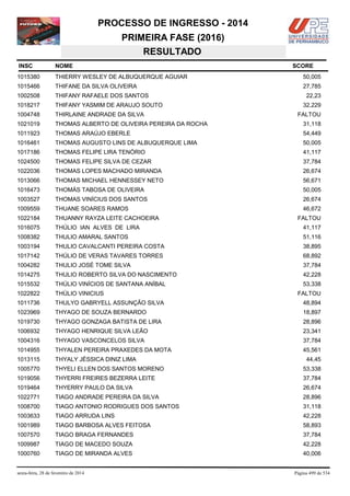 PROCESSO DE INGRESSO - 2014
PRIMEIRA FASE (2016)
RESULTADO
INSC

NOME

1015380

THIERRY WESLEY DE ALBUQUERQUE AGUIAR

50,005

1015466

THIFANE DA SILVA OLIVEIRA

27,785

1002508

THIFANY RAFAELE DOS SANTOS

1018217

THIFANY YASMIM DE ARAUJO SOUTO

1004748

THIRLAINE ANDRADE DA SILVA

1021019

THOMAS ALBERTO DE OLIVEIRA PEREIRA DA ROCHA

31,118

1011923

THOMAS ARAÚJO EBERLE

54,449

1016461

THOMAS AUGUSTO LINS DE ALBUQUERQUE LIMA

50,005

1017186

THOMAS FELIPE LIRA TENÓRIO

41,117

1024500

THOMAS FELIPE SILVA DE CEZAR

37,784

1022036

THOMAS LOPES MACHADO MIRANDA

26,674

1013066

THOMAS MICHAEL HENNESSEY NETO

56,671

1016473

THOMÁS TABOSA DE OLIVEIRA

50,005

1003527

THOMAS VINÍCIUS DOS SANTOS

26,674

1009559

THUANE SOARES RAMOS

46,672

1022184

THUANNY RAYZA LEITE CACHOEIRA

1016075

THÚLIO IAN ALVES DE LIRA

41,117

1008382

THULIO AMARAL SANTOS

51,116

1003194

THULIO CAVALCANTI PEREIRA COSTA

38,895

1017142

THÚLIO DE VERAS TAVARES TORRES

68,892

1004282

THULIO JOSÉ TOME SILVA

37,784

1014275

THULIO ROBERTO SILVA DO NASCIMENTO

42,228

1015532

THÚLIO VINÍCIOS DE SANTANA ANÍBAL

53,338

1022822

THÚLIO VINICIUS

1011736

THULYO GABRYELL ASSUNÇÃO SILVA

48,894

1023969

THYAGO DE SOUZA BERNARDO

18,897

1019730

THYAGO GONZAGA BATISTA DE LIRA

28,896

1006932

THYAGO HENRIQUE SILVA LEÃO

23,341

1004316

THYAGO VASCONCELOS SILVA

37,784

1014955

THYALEN PEREIRA PRAXEDES DA MOTA

45,561

1013115

THYALY JÉSSICA DINIZ LIMA

1005770

THYELI ELLEN DOS SANTOS MORENO

53,338

1019056

THYERRI FREIRES BEZERRA LEITE

37,784

1019464

THYERRY PAULO DA SILVA

26,674

1022771

TIAGO ANDRADE PEREIRA DA SILVA

28,896

1008700

TIAGO ANTONIO RODRIGUES DOS SANTOS

31,118

1003633

TIAGO ARRUDA LINS

42,228

1001989

TIAGO BARBOSA ALVES FEITOSA

58,893

1007570

TIAGO BRAGA FERNANDES

37,784

1009987

TIAGO DE MACEDO SOUZA

42,228

1000760

TIAGO DE MIRANDA ALVES

40,006

sexta-feira, 28 de fevereiro de 2014

SCORE

22,23
32,229
FALTOU

FALTOU

FALTOU

44,45

Página 499 de 534

 