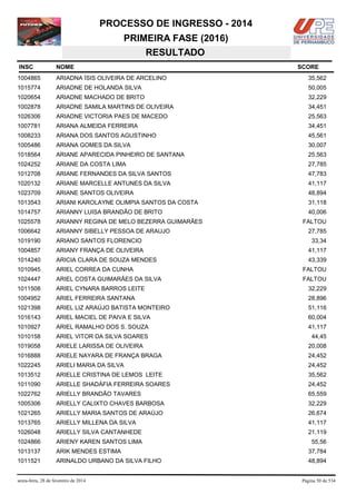 PROCESSO DE INGRESSO - 2014
PRIMEIRA FASE (2016)
RESULTADO
INSC

NOME

1004865

ARIADNA ÍSIS OLIVEIRA DE ARCELINO

35,562

1015774

ARIADNE DE HOLANDA SILVA

50,005

1020654

ARIADNE MACHADO DE BRITO

32,229

1002878

ARIADNE SAMILA MARTINS DE OLIVEIRA

34,451

1026306

ARIADNE VICTORIA PAES DE MACEDO

25,563

1007781

ARIANA ALMEIDA FERREIRA

34,451

1008233

ARIANA DOS SANTOS AGUSTINHO

45,561

1005486

ARIANA GOMES DA SILVA

30,007

1018564

ARIANE APARECIDA PINHEIRO DE SANTANA

25,563

1024252

ARIANE DA COSTA LIMA

27,785

1012708

ARIANE FERNANDES DA SILVA SANTOS

47,783

1020132

ARIANE MARCELLE ANTUNES DA SILVA

41,117

1023709

ARIANE SANTOS OLIVEIRA

48,894

1013543

ARIANI KAROLAYNE OLIMPIA SANTOS DA COSTA

31,118

1014757

ARIANNY LUISA BRANDÃO DE BRITO

40,006

1025578

ARIANNY REGINA DE MELO BEZERRA GUIMARÃES

1006642

ARIANNY SIBELLY PESSOA DE ARAUJO

1019190

ARIANO SANTOS FLORENCIO

33,34

1004857

ARIANY FRANÇA DE OLIVEIRA

41,117

1014240

ARICIA CLARA DE SOUZA MENDES

43,339

1010945

ARIEL CORREA DA CUNHA

FALTOU

1024447

ARIEL COSTA GUIMARÃES DA SILVA

FALTOU

1011508

ARIEL CYNARA BARROS LEITE

32,229

1004952

ARIEL FERREIRA SANTANA

28,896

1021398

ARIEL LIZ ARAÚJO BATISTA MONTEIRO

51,116

1016143

ARIEL MACIEL DE PAIVA E SILVA

60,004

1010927

ARIEL RAMALHO DOS S. SOUZA

41,117

1010158

ARIEL VITOR DA SILVA SOARES

44,45

1019058

ARIELE LARISSA DE OLIVEIRA

20,008

1016888

ARIELE NAYARA DE FRANÇA BRAGA

24,452

1022245

ARIELI MARIA DA SILVA

24,452

1013512

ARIELLE CRISTINA DE LEMOS LEITE

35,562

1011090

ARIELLE SHADÁFIA FERREIRA SOARES

24,452

1022762

ARIELLY BRANDÃO TAVARES

65,559

1005306

ARIELLY CALIXTO CHAVES BARBOSA

32,229

1021265

ARIELLY MARIA SANTOS DE ARAÚJO

26,674

1013765

ARIELLY MILLENA DA SILVA

41,117

1026048

ARIELLY SILVA CANTANHEDE

21,119

1024866

ARIENY KAREN SANTOS LIMA

55,56

1013137

ARIK MENDES ESTIMA

37,784

1011521

ARINALDO URBANO DA SILVA FILHO

48,894

sexta-feira, 28 de fevereiro de 2014

SCORE

FALTOU
27,785

Página 50 de 534

 