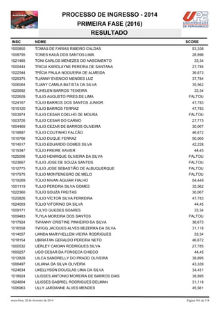 PROCESSO DE INGRESSO - 2014
PRIMEIRA FASE (2016)
RESULTADO
INSC

NOME

1000850

TOMÁS DE FARIAS RIBEIRO CALDAS

53,338

1008795

TONES KAUÃ DOS SANTOS LIMA

28,896

1021485

TONI CARLOS MENEZES DO NASCIMENTO

33,34

1000444

TRICIA KAROLAYNE PEREIRA DE SANTANA

27,785

1022544

TRÍCIA PAULA NOGUEIRA DE ALMEIDA

36,673

1025375

TUANNY EVENCIO MENDES LUZ

37,784

1006064

TUANY CAMILA BATISTA DA SILVA

35,562

1020692

TUHELEN BARROS TEIXEIRA

1022609

TULIO AUGUSTO PIRES DE LIMA

1024167

TÚLIO BARROS DOS SANTOS JUNIOR

47,783

1015120

TÚLIO BARROS FERRAZ

47,783

1003974

TULIO CESAR COELHO DE MOURA

1003726

TULIO CESAR DO CARMO

27,775

1004469

TULIO CEZAR DE BARROS OLIVEIRA

30,007

1018897

TÚLIO COUTINHO FALCÃO

46,672

1015766

TÚLIO DUQUE FERRAZ

50,005

1014517

TÚLIO EDUARDO GOMES SILVA

42,228

1019347

TÚLIO FREIRE XAVIER

1025006

TULIO HENRIQUE OLIVEIRA DA SILVA

FALTOU

1023667

TULIO JOSE DE SOUZA SANTOS

FALTOU

1012775

TULIO JOSE SEBASTIÃO DE ALBUQUERQUE

FALTOU

1017575

TULIO MONTENEGRO DE MELO

FALTOU

1019269

TÚLIO NIVAN AGUIAR FIALHO

54,449

1001119

TULIO PEREIRA SILVA GOMES

35,562

1022360

TÚLIO SOUZA FREITAS

30,007

1020826

TULIO VÍCTOR SILVA FERREIRA

47,783

1024003

TÚLIO VITORINO DA SILVA

44,45

1009171

TULYO GUEDES SOARES

33,34

1009483

TUYLA MOREIRA DOS SANTOS

1017924

TWANNY CRISTINE PINHEIRO DA SILVA

36,673

1016558

TWIGG JACQUES ALVES BEZERRA DA SILVA

31,118

1014057

UANDA MARYHELLEM VIEIRA RODRIGUES

1018154

UBIRATAN GERALDO PEREIRA NETO

46,672

1000532

UERLEY CAIOAN RODRIGUES SILVA

27,785

1000257

UGO CESAR DA FONSECA CHIECO

44,45

1012828

UILCA SANDRELLY DO PRADO OLIVEIRA

38,895

1006497

UILIANA DA SILVA OLIVEIRA

43,339

1024634

UKELLYSON DOUGLAS LIMA DA SILVA

34,451

1018924

ULISSES ANTONIO MOREIRA DE BARROS DIAS

38,895

1024804

ULISSES GABRIEL RODRIGUES DELMAN

31,118

1006963

ULLY JARDANNE ALVES MENDES

45,561

sexta-feira, 28 de fevereiro de 2014

SCORE

33,34
FALTOU

FALTOU

44,45

FALTOU

33,34

Página 501 de 534

 