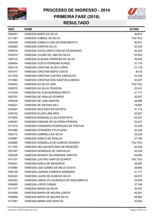PROCESSO DE INGRESSO - 2014
PRIMEIRA FASE (2016)
RESULTADO
INSC

NOME

1004391

VANESSA BISPO DA SILVA

1011361

VANESSA CABRAL DA SILVA

1004555

VANESSA CAMELO LINS DO NASCIMENTO

46,672

1000693

VANESSA CAMPOS SILVA

32,229

1005572

VANESSA CAVALCANTI COELHO DE MACEDO

42,228

1023914

VANESSA CILENE DE LIMA DA SILVA

25,563

1000133

VANESSA CLÁUDIA FERREIRA DA SILVA

35,562

1006454

VANESSA COSTA FERREIRA NUNES

31,118

1003116

VANESSA CRISTINA ALVES LOPES

31,118

1001917

VANESSA CRISTINA BISPO COSTA

44,45

1011309

VANESSA CRISTINA CASTRO CARVALHO

43,339

1014082

VANESSA CRISTINA DOS SANTOS ALMEIDA

30,007

1005003

VANESSA DA SILVA LIMA

1009270

VANESSA DA SILVA TEIXEIRA

23,341

1012334

VANESSA DE ALBUQUERQUE BRITO

41,117

1002791

VANESSA DE ARAUJO SOARES

30,007

1008246

VANESSA DE LIMA SANTOS

28,896

1000221

VANESSA DE SNTANA SILV

18,897

1024697

VANESSA DOS SANTOS BATISTA

31,118

1008152

VANESSA ELLEN LIMA REIS

30,007

1010052

VANESSA EMANUELLE SILVA BATISTA

52,227

1008367

VANESSA FABIANE DE OLIVEIRA PEREIRA

52,227

1017915

VANESSA FASANARO RODRIGUES DE FREITAS

43,339

1001886

VANESSA FERNADES FRUTUOSO

32,229

1004712

VANESSA GABRIELA DA SILVA

32,229

1003887

VANESSA GISELE DE ARAUJO

27,785

1020895

VANESSA GRAZIELLA DE ALMEIDA SOARES

1011302

VANESSA HÉLLEN ANTUNES DE MENEZES

50,005

1001697

VANESSA HENRIQUE DE CARVALHO

42,228

1026328

VANESSA INGRIDY DE ANDRADE SANTOS

48,894

1015107

VANESSA JUSTINO SANTOS DUARTE

1005421

VANESSA KARLA DE MEDEIROS

38,895

1016984

VANESSA LAÍS GOMES DE MELO COSTA

38,895

1008196

VANESSA LARISSA CORREIA SOBREIRA

41,117

1022422

VANESSA LAURA DE ALMEIDA SILVA

26,674

1003283

VANESSA LINDALVA LOURENÇO DO NASCIMENTO

20,008

1006695

VANESSA LOPES FARIAS

37,784

1011377

VANESSA MARIA DA SILVA

30,007

1019359

VANESSA MARIA DE MOURA LEMOS

45,561

1003869

VANESSA MARIA DE MOURA SILVA

48,894

1017067

VANESSA MARIA DOS SANTOS

35,562

sexta-feira, 28 de fevereiro de 2014

SCORE
36,673
FALTOU

FALTOU

FALTOU

FALTOU

Página 504 de 534

 
