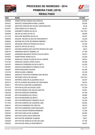 PROCESSO DE INGRESSO - 2014
PRIMEIRA FASE (2016)
RESULTADO
INSC

NOME

1006069

ARINE DÁFNE GONÇALVES ARAÚJO

40,006

1024912

ARISTEU CERQUEIRA NUNES JUNIOR

50,005

1014490

ARISTON VINICIUS DE SOUZA VASCONCELOS

1007677

ARISTONES SILVA ARAUJO

1019360

ARIZABETE MARIA DA SILVA

1004934

ARLAN ALVARO DA SILVA

28,896

1011418

ARLAYNE BEZERRA DA SILVA

46,672

1008385

ARLENE MILENA ALVES DO NASCIMENTO

32,229

1008834

ARLENE HELOYSE DE MORAIS RIBEIRO

1020376

ARLESON VINÍCIUS PESSOA DA SILVA

43,339

1026285

ARLETE ARTUR DA SILVA

27,785

1008167

ARLINDO MARCELINO CASTRO PESSOA DE LIMA

1008779

ARMANDO BENTO GABRIEL JR

27,785

1002597

ARMANDO MAURICIO ROCHA CAVALCANTE

36,673

1007873

ARMSTRONG ROMA SILVA

32,229

1019096

ARNALDO CESAR ALVES DA SILVA JUNIOR

26,674

1015182

ARNALDO CESAR LOPES VILELA

40,006

1001670

ARNALDO FERREIRA DA SILVA NETO

42,228

1007081

AROLDO NASCIMENTO RAMOS FILHO

71,114

1002907

ARON NOGUEIRA AQUINO

64,448

1012749

ARON OJAIMI LOIBMAN

43,339

1008044

ARSHILEY RHAYRA FERREIRA DAS NEVES

46,672

1019373

ÁRTEMIS COSTA DE MOURA

1016216

ARTÊNIO JOSÉ DE ALQUEIRES SILVA

30,007

1007313

ARTHU AURINO NOGUEIRA DE SANTANNA

26,674

1000011

ARTHUR ALCANTARA GUIMARAES

1017175

ARTHUR ALVES DE SOUZA LEÃO

43,339

1007808

ARTHUR ÂNGELO DE SOUZA SANTOS

45,561

1002239

ARTHUR ARRUDA FERREIRA

53,338

1007490

ARTHUR BARROS DA COSTA

38,895

1016839

ARTHUR BEZERRA DE BRITO

32,229

1013893

ARTHUR BRENDHER FONSECA SILVA

43,339

1011530

ARTHUR CAMPOS DE QUEIROZ LIMA

60,004

1006215

ARTHUR CARNEIRO DE FREITAS

36,673

1014564

ARTHUR CARNEIRO LEÃO MACHADO

52,227

1002431

ARTHUR CÉZAR PEREIRA BARBOSA

73,336

1000330

ARTHUR COELHO DE ALMEIDA

58,893

1008464

ARTHUR COSTA NAVA MARTINS

74,447

1002383

ARTHUR DE ANDRADE ALMEIDA

66,67

1020296

ARTHUR DE ANGELIS ALVES DE LIMA

37,784

1002522

ARTHUR DE ARAUJO NASCIMENTO

30,007

sexta-feira, 28 de fevereiro de 2014

SCORE

22,23
34,451
FALTOU

FALTOU

66,67

FALTOU

FALTOU

Página 51 de 534

 