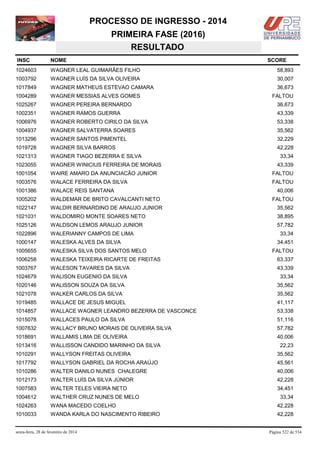 Vestibular UPE 2014 - Resultado SSA 1