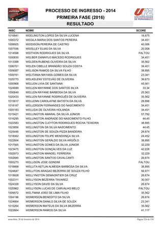 Vestibular UPE 2014 - Resultado SSA 1