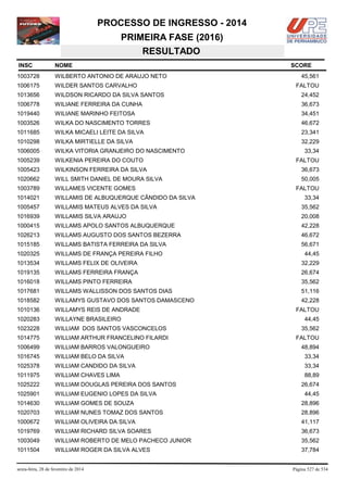 Vestibular UPE 2014 - Resultado SSA 1