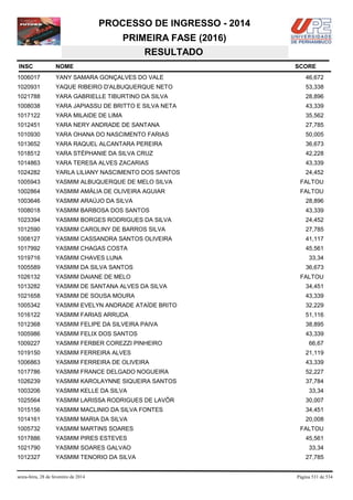 Vestibular UPE 2014 - Resultado SSA 1