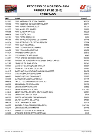 Vestibular UPE 2014 - Resultado SSA 1