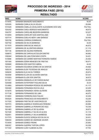 PROCESSO DE INGRESSO - 2014
PRIMEIRA FASE (2016)
RESULTADO
INSC

NOME

1019445

BÁRBARA BRANDÃO NASCIMENTO

1025205

BARBARA CAMILA SILVA SOUZA

1010329

BÁRBARA CAMILLA CAVALCANTE ALEXANDRE DOS SAN

1025252

BÁRBARA CARLA BORGES NASCIMENTO

46,672

1004797

BARBARA CAROLINE BEZERRA BARBOSA

52,227

1012059

BÁRBARA CAROLINY DOS SANTOS LIMA

33,34

1007314

BÁRBARA COELHO NERY LIMA BARROS'

54,449

1005796

BARBARA CORREIA DOMINGOS

1007192

BÁRBARA DA SILVA BARBOSA

44,45

1011670

BÁRBARA DANTAS DE ARAÚJO

46,672

1018767

BÁRBARA DE ALCÂNTARA BRAGA

21,119

1001136

BARBARA DE AQUINO FERREIRA

36,673

1008870

BÁRBARA DE CARVALHO SOUZA DANTAS

48,894

1008384

BÁRBARA DE LIMA PONCIANO COSTA

34,451

1018998

BARBARA DO CARMO MARTINS FERREIRA RAMOS

25,563

1001569

BÁRBARA DÓRIA MENESES DE FREITAS

56,671

1009999

BÁRBARA DOS SANTOS CABRAL

1021231

BARBARA EDUARDA GOMES DE SA SANTOS

35,562

1005318

BARBARA ELEN TEODÓSIO DE ARAÚJO

46,672

1009435

BARBARA ELIS SILVA TORRES

26,674

1003058

BÁRBARA ELLEN DE OLIVEIRA SANTOS

63,337

1016303

BARBARA ELLEN DOS SANTOS

36,673

1011621

BARBARA EMANUELLE DE FARIAS MUNIZ

65,559

1025090

BARBARA ESTEPHANY PAULINO SILVA

1014860

BÁRBARA FERNANDA PESSOA DE ANDRADE

41,117

1002460

BARBARA FERNANDA ROCHA LELA

42,228

1019478

BARBARA FERNANDA VIEIRA OLIVEIRA

28,896

1017138

BÁRBARA FERNANDES DE LIMA

46,672

1012693

BÁRBARA FERREIRA DIAS FIALHO

32,229

1003529

BARBARA FRANCISCA DO NASCIMENTO

43,339

1011520

BÁRBARA FREITAS DE VASCONCELOS

60,004

1007074

BÁRBARA GABRIELE RODRIGUES PEREIRA

28,896

1002357

BÁRBARA GABRIELLA PEREIRA DO VALE

43,339

1001883

BÁRBARA GABRIELLE DE OLIVEIRA

36,673

1021026

BÁRBARA GABRIELLY DA SILVA ALVES

31,118

1022401

BÁRBARA GABRIELLY SILVA BARBOSA

42,228

1017375

BARBARA GLEICE GONÇALVES DA SILVA

34,451

1008359

BARBARA GOMES DE ANDRADE XAVIER

32,229

1010939

BARBARA GOMES FREIRE

25,563

1006357

BÁRBARA GUERRA TURTON LOPES

43,339

1011402

BÁRBARA ILANY ALMEIDA ALVES

47,783

sexta-feira, 28 de fevereiro de 2014

SCORE
44,45
28,896
FALTOU

FALTOU

44,45

33,34

Página 57 de 534

 