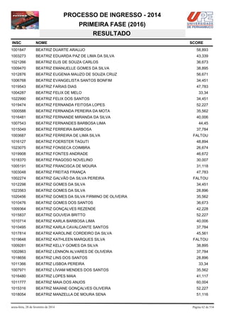 PROCESSO DE INGRESSO - 2014
PRIMEIRA FASE (2016)
RESULTADO
INSC

NOME

1001847

BEATRIZ DUARTE ARAUJO

58,893

1003273

BEATRIZ EDUARDA PAZ DE LIMA DA SILVA

43,339

1021266

BEATRIZ ELIS DE SOUZA CARLOS

36,673

1009470

BEATRIZ EMANUELLE GOMES DA SILVA

38,895

1012876

BEATRIZ EUGENIA MAUZO DE SOUZA CRUZ

56,671

1006768

BEATRIZ EVANGELISTA SANTOS BONFIM

34,451

1019543

BEATRIZ FARIAS DIAS

47,783

1004287

BEATRIZ FELIX DE MELO

1022990

BEATRIZ FELIX DOS SANTOS

34,451

1019474

BEATRIZ FERNANDA FEITOSA LOPES

52,227

1000588

BEATRIZ FERNANDA PEREIRA DA MOTA

35,562

1016481

BEATRIZ FERNANDE MIRANDA DA SILVA

40,006

1007543

BEATRIZ FERNANDES BARBOSA LIMA

1015049

BEATRIZ FERREIRA BARBOSA

1003687

BEATRIZ FERREIRA DE LIMA SILVA

1016127

BEATRIZ FOERSTER TAGUTI

48,894

1023075

BEATRIZ FONSECA COIMBRA

26,674

1019908

BEATRIZ FONTES ANDRADE

46,672

1018370

BEATRIZ FRAGOSO NOVELINO

30,007

1005191

BEATRIZ FRANCISCA DE MOURA

31,118

1003048

BEATRIZ FREITAS FRANÇA

47,783

1002274

BEATRIZ GALVÃO DA SILVA PEREIRA

1012298

BEATRIZ GOMES DA SILVA

34,451

1023563

BEATRIZ GOMES DA SILVA

28,896

1020456

BEATRIZ GOMES DA SILVA FIRMINO DE OLIVEIRA

35,562

1010476

BEATRIZ GOMES DOS SANTOS

36,673

1009364

BEATRIZ GONÇALVES REZENDE

42,228

1015837

BEATRIZ GOUVEIA BRITTO

52,227

1010714

BEATRIZ KARLA BARBOSA LIMA

40,006

1010495

BEATRIZ KARLA CAVALCANTE SANTOS

37,784

1017814

BEATRIZ KAROLINE CORDEIRO DA SILVA

45,561

1019648

BEATRIZ KATHLEEN MARQUES SILVA

1009281

BEATRIZ KELLY GOMES DA SILVA

38,895

1002863

BEATRIZ LENNON ALVARES DE OLIVEIRA

37,784

1018656

BEATRIZ LINS DOS SANTOS

28,896

1011366

BEATRIZ LISBOA PEREIRA

1007971

BEATRIZ LÍVIAM MENDES DOS SANTOS

35,562

1016480

BEATRIZ LOPES MAIA

41,117

1011777

BEATRIZ MAIA DOS ANJOS

60,004

1015316

BEATRIZ MAIANE GONÇALVES OLIVEIRA

52,227

1018054

BEATRIZ MANZELLA DE MOURA SENA

51,116

sexta-feira, 28 de fevereiro de 2014

SCORE

33,34

44,45
37,784
FALTOU

FALTOU

FALTOU

33,34

Página 62 de 534

 