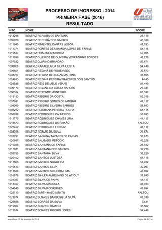 PROCESSO DE INGRESSO - 2014
PRIMEIRA FASE (2016)
RESULTADO
INSC

NOME

1013298

BEATRIZ PEREIRA DE SANTANA

21,119

1005929

BEATRIZ PEREIRA DOS SANTOS

43,339

1011945

BEATRIZ PIMENTEL DANTAS LISBÔA

47,783

1011374

BEATRIZ PONTES DE MIRANDA LOPES DE FARIAS

51,116

1019537

BEATRIZ PRADINES IMBIRIBA

50,005

1012896

BEATRIZ QUEIROZ DE OLIVEIRA VESPAZIANO BORGES

42,228

1007022

BEATRIZ QUIRINO BRANDAO

56,671

1008606

BEATRIZ RAFAELLA DA SILVA COSTA

54,449

1009604

BEATRIZ REGINA DE FIGUEIREDO

36,673

1008707

BEATRIZ REGINA DE SOUZA MARTINS

38,895

1024853

BEATRIZ REGINA PEREIRA PRAZERES DOS SANTOS

1003825

BEATRIZ REIS DE MELO VERAS

54,449

1009173

BEATRIZ REJANE DA COSTA RAPOSO

23,341

1000354

BEATRIZ REZENDE MONTEIRO

63,337

1018183

BEATRIZ RIBEIRO DA COSTA

53,338

1007631

BEATRIZ RIBEIRO GOMES DE AMORIM

41,117

1008099

BEATRIZ RIBEIRO SILVEIRA BARROS

58,893

1002222

BEATRIZ ROCHANA PEREIRA ROCHA

61,115

1000638

BEATRIZ RODRIGUES CALHEIROS

58,893

1013775

BEATRIZ RODRIGUES CHAVES LIMA

41,117

1018573

BEATRIZ RODRIGUES DA PAIXÃO

1022452

BEATRIZ RODRIGUES FERRAZ

41,117

1003708

BEATRIZ ROMÃO DA SILVA

26,674

1001291

BEATRIZ SABRINA TAVARES DE FARIAS

36,673

1020657

BEATRIZ SALGADO METÓDIO

42,228

1019026

BEATRIZ SANTANA DE FARIAS

24,452

1017621

BEATRIZ SANTANA DOS SANTOS

32,229

1002785

BEATRIZ SANTANA SILVA

32,229

1020402

BEATRIZ SANTOS LUSTOSA

51,116

1011868

BEATRIZ SANTOS NOGUEIRA

57,782

1010513

BEATRIZ SANTOS SILVA

30,007

1011686

BEATRIZ SANTOS SIQUEIRA LIMA

48,894

1001978

BEATRIZ SIHLER AURELIANO DE ACIOLY

38,895

1001387

BEATRIZ SILVA DE PAIVA

41,117

1013357

BEATRIZ SILVA MARCULA

47,783

1004540

BEATRIZ SILVA RODRIGUES

48,894

1025713

BEATRIZ SMITH NASCIMENTO

1023974

BEATRIZ SOARES BARBOSA DA SILVA

1025686

BEATRIZ SOARES DA SILVA

33,34

1019604

BEATRIZ SOARES RAMIRO

35,562

1013914

BEATRIZ SOARES RIBEIRO LOPES

54,449

sexta-feira, 28 de fevereiro de 2014

SCORE

44,45

FALTOU

FALTOU
43,339

Página 64 de 534

 