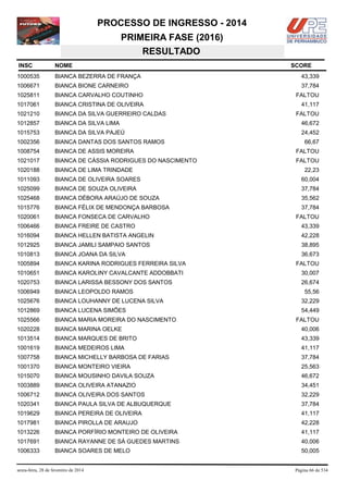PROCESSO DE INGRESSO - 2014
PRIMEIRA FASE (2016)
RESULTADO
INSC

NOME

1000535

BIANCA BEZERRA DE FRANÇA

43,339

1006671

BIANCA BIONE CARNEIRO

37,784

1025811

BIANCA CARVALHO COUTINHO

FALTOU

1017061

BIANCA CRISTINA DE OLIVEIRA

41,117

1021210

BIANCA DA SILVA GUERREIRO CALDAS

1012857

BIANCA DA SILVA LIMA

46,672

1015753

BIANCA DA SILVA PAJEÚ

24,452

1002356

BIANCA DANTAS DOS SANTOS RAMOS

1008754

BIANCA DE ASSIS MOREIRA

FALTOU

1021017

BIANCA DE CÁSSIA RODRIGUES DO NASCIMENTO

FALTOU

1020188

BIANCA DE LIMA TRINDADE

1011093

BIANCA DE OLIVEIRA SOARES

60,004

1025099

BIANCA DE SOUZA OLIVEIRA

37,784

1025468

BIANCA DÉBORA ARAÚJO DE SOUZA

35,562

1015776

BIANCA FÉLIX DE MENDONÇA BARBOSA

37,784

1020061

BIANCA FONSECA DE CARVALHO

1006466

BIANCA FREIRE DE CASTRO

43,339

1016094

BIANCA HELLEN BATISTA ANGELIN

42,228

1012925

BIANCA JAMILI SAMPAIO SANTOS

38,895

1010813

BIANCA JOANA DA SILVA

36,673

1005894

BIANCA KARINA RODRIGUES FERREIRA SILVA

1010651

BIANCA KAROLINY CAVALCANTE ADDOBBATI

30,007

1020753

BIANCA LARISSA BESSONY DOS SANTOS

26,674

1006949

BIANCA LEOPOLDO RAMOS

1025676

BIANCA LOUHANNY DE LUCENA SILVA

32,229

1012869

BIANCA LUCENA SIMÕES

54,449

1025566

BIANCA MARIA MOREIRA DO NASCIMENTO

1020228

BIANCA MARINA OELKE

40,006

1013514

BIANCA MARQUES DE BRITO

43,339

1001619

BIANCA MEDEIROS LIMA

41,117

1007758

BIANCA MICHELLY BARBOSA DE FARIAS

37,784

1001370

BIANCA MONTEIRO VIEIRA

25,563

1015070

BIANCA MOUSINHO DAVILA SOUZA

46,672

1003889

BIANCA OLIVEIRA ATANAZIO

34,451

1006712

BIANCA OLIVEIRA DOS SANTOS

32,229

1020341

BIANCA PAULA SILVA DE ALBUQUERQUE

37,784

1019629

BIANCA PEREIRA DE OLIVEIRA

41,117

1017981

BIANCA PIROLLA DE ARAUJO

42,228

1013226

BIANCA PORFÍRIO MONTEIRO DE OLIVEIRA

41,117

1017691

BIANCA RAYANNE DE SÁ GUEDES MARTINS

40,006

1006333

BIANCA SOARES DE MELO

50,005

sexta-feira, 28 de fevereiro de 2014

SCORE

FALTOU

66,67

22,23

FALTOU

FALTOU

55,56

FALTOU

Página 66 de 534

 