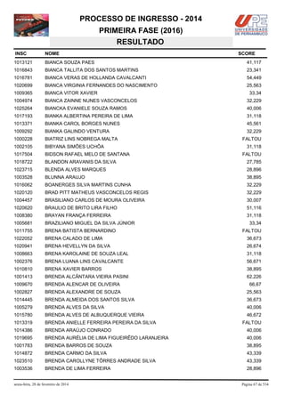 PROCESSO DE INGRESSO - 2014
PRIMEIRA FASE (2016)
RESULTADO
INSC

NOME

1013121

BIANCA SOUZA PAES

41,117

1016843

BIANCA TALLITA DOS SANTOS MARTINS

23,341

1016781

BIANCA VERAS DE HOLLANDA CAVALCANTI

54,449

1020699

BIANCA VIRGINIA FERNANDES DO NASCIMENTO

25,563

1009365

BIANCA VITOR XAVIER

1004974

BIANCA ZAINNE NUNES VASCONCELOS

32,229

1025264

BIANCKA EVANIELE SOUZA RAMOS

40,006

1017193

BIANKA ALBERTINA PEREIRA DE LIMA

31,118

1013371

BIANKA CAROL BORGES NUNES

45,561

1009292

BIANKA GALINDO VENTURA

32,229

1000228

BIATRIZ LINS NOBREGA MALTA

1002105

BIBYANA SIMÕES UCHÔA

1017504

BIDSON RAFAEL MELO DE SANTANA

1018722

BLANDON ARAVANIS DA SILVA

27,785

1023715

BLENDA ALVES MARQUES

28,896

1003528

BLUNNA ARAUJO

38,895

1016062

BOANERGES SILVA MARTINS CUNHA

32,229

1020120

BRAD PITT MATHEUS VASCONCELOS REGIS

32,229

1004457

BRASILIANO CARLOS DE MOURA OLIVEIRA

30,007

1020620

BRAULIO DE BRITO LIRA FILHO

51,116

1008380

BRAYAN FRANÇA FERREIRA

31,118

1005681

BRAZILIANO MIGUEL DA SILVA JÚNIOR

1011755

BRENA BATISTA BERNARDINO

1022052

BRENA CALADO DE LIMA

36,673

1020941

BRENA HEVELLYN DA SILVA

26,674

1008663

BRENA KAROLAINE DE SOUZA LEAL

31,118

1002376

BRENA LUANA LINS CAVALCANTE

56,671

1010810

BRENA XAVIER BARROS

38,895

1001413

BRENDA ALCÂNTARA VIEIRA PASINI

62,226

1009670

BRENDA ALENCAR DE OLIVEIRA

66,67

1002827

BRENDA ALEXANDRE DE SOUZA

25,563

1014445

BRENDA ALMEIDA DOS SANTOS SILVA

36,673

1005279

BRENDA ALVES DA SILVA

40,006

1015780

BRENDA ALVES DE ALBUQUERQUE VIEIRA

46,672

1013319

BRENDA ANIELLE FERREIRA PEREIRA DA SILVA

1014386

BRENDA ARAÚJO CONRADO

40,006

1019695

BRENDA AURÉLIA DE LIMA FIGUEIRÊDO LARANJEIRA

40,006

1001783

BRENDA BARROS DE SOUZA

38,895

1014872

BRENDA CARMO DA SILVA

43,339

1023510

BRENDA CAROLLYNE TÔRRES ANDRADE SILVA

43,339

1003536

BRENDA DE LIMA FERREIRA

28,896

sexta-feira, 28 de fevereiro de 2014

SCORE

33,34

FALTOU
31,118
FALTOU

33,34
FALTOU

FALTOU

Página 67 de 534

 