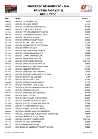 PROCESSO DE INGRESSO - 2014
PRIMEIRA FASE (2016)
RESULTADO
INSC

NOME

1006075

BRENDA DE SANTANA DIAS

33,34

1009257

BRENDA DE SOUZA RIBEIRO

51,116

1000525

BRENDA EDUARDA DE MELO TEIXEIRA

57,782

1006462

BRENDA ELIZE NUNES DA HORA

48,894

1010944

BRENDA FERNANDA BEZERRA TENORIO

52,227

1001764

BRENDA FERNANDA OLIVEIRA DA SILVA

40,006

1000160

BRENDA FRANCISCA DE LIMA

34,451

1004312

BRENDA GABRIELA SOUZA VILELA

60,004

1013291

BRENDA JUCENE LEIMIG VALENÇA

57,782

1025967

BRENDA KARINA VICENTE DOS SANTOS

37,784

1010254

BRENDA KATIELY DA SILVA

33,34

1017240

BRENDA KAWANNY PEREIRA SOUZA

44,45

1014544

BRENDA LARISSA SOARES ALVES

32,229

1017843

BRENDA LUHANA CAMPOS SILVA

47,783

1022748

BRENDA MARIA GAMA DA SILVA

27,785

1015970

BRENDA MARIA GOMES TENORIO

1004852

BRENDA MARIELY SANTOS DA SILVA

28,896

1019557

BRENDA MERCIA DO NASCIMENTO LIMA

57,782

1011989

BRENDA MEZZOMO MONTEIRO

34,451

1012413

BRENDA MILLENA DA SILVA BAZANTE

1006740

BRENDA NASCIMENTO FELISARDO DA SILVA

1018150

BRENDA OLIVEIRA DE ANDRADE

1017487

BRENDA PAULA SILVA COSTA

47,783

1000082

BRENDA REGINA DE LIMA FABRÍCIO

61,115

1005167

BRENDA RENAYELLY LEITE ALVES

35,562

1012055

BRENDA RODRIGUES ALBUQUERQUE DA SILVA

46,672

1009293

BRENDA RODRIGUES COSTA

38,895

1003351

BRENDA SAIENNE DA SILVA BARROS

31,118

1020401

BRENDA SILVA OLIVEIRA

48,894

1018654

BRENDA SOUTO MAIOR ALBUQUERQUE

52,227

1017512

BRENDA STEFANY ANDRADE DA SILVA

23,341

1013369

BRENDA SUELLEN DE SANTANA DA SILVA

37,784

1020952

BRENDA THUANNY FERREIRA DIAS

36,673

1022801

BRENDA VITORIA DE SOUZA GOMES

41,117

1004644

BRENDHA HELOÍSA CAVALCANTI MARTINS

28,896

1009974

BRENDHA JACQUES DE ALBUQUERQUE GONÇALVES

46,672

1021203

BRENDHA KAREN DE SOUZA VIEIRA

33,34

1004729

BRENDO AUGUSTO TEIXEIRA LEITE

FALTOU

1013479

BRENDO DE MELO BEEKHUIZEN

35,562

1001216

BRENDON MONTEIRO FROTA

48,894

1025671

BRENDON WASHINGTON LARANJEIRA GALVÃO

32,229

sexta-feira, 28 de fevereiro de 2014

SCORE

FALTOU

33,34
47,783
66,67

Página 68 de 534

 