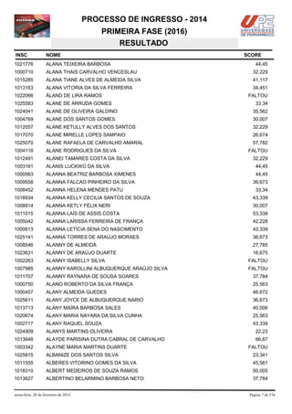 PROCESSO DE INGRESSO - 2014
PRIMEIRA FASE (2016)
RESULTADO
INSC

NOME

1021776

ALANA TEIXEIRA BARBOSA

1000710

ALANA THAIS CARVALHO VENCESLAU

32,229

1015285

ALANA TIANE ALVES DE ALMEIDA SILVA

41,117

1013163

ALANA VITORIA DA SILVA FERREIRA

34,451

1022066

ÁLAND DE LIRA RAMOS

1025583

ALANE DE ARRUDA GOMES

1024041

ALANE DE OLIVEIRA GALDINO

35,562

1004769

ALANE DOS SANTOS GOMES

30,007

1012057

ALANE KETULLY ALVES DOS SANTOS

32,229

1017070

ALANE MIRELLE LOPES SAMPAIO

26,674

1025070

ALANE RAFAELA DE CARVALHO AMARAL

57,782

1004118

ALANE RODRIGUES DA SILVA

1012491

ALANEI TAMARES COSTA DA SILVA

1003161

ALANIS LUCKWÜ DA SILVA

44,45

1000563

ALANNA BEATRIZ BARBOSA XIMENES

44,45

1009558

ALANNA FALCAO PINHEIRO DA SILVA

36,673

1008452

ALANNA HELENA MENDES PATU

1018934

ALANNA KELLY CECILIA SANTOS DE SOUZA

43,339

1008914

ALANNA KETLY FÉLIX NERI

30,007

1011015

ALANNA LAÍS DE ASSIS COSTA

53,338

1005042

ALANNA LARISSA FERREIRA DE FRANÇA

42,228

1000613

ALANNA LETÍCIA SENA DO NASCIMENTO

43,339

1025141

ALANNA TORRES DE ARAÚJO MORAES

36,673

1008546

ALANNY DE ALMEIDA

27,785

1023631

ALANNY DE ARAÚJO DUARTE

16,675

1002263

ALANNY ISABELLY SILVA

FALTOU

1007985

ALANNY KAROLLINI ALBUQUERQUE ARAÚJO SILVA

FALTOU

1011707

ALANNY RAYNARA DE SOUSA SOARES

37,784

1000750

ALANO ROBERTO DA SILVA FRANÇA

25,563

1000457

ALANY ALMEIDA GUEDES

46,672

1025611

ALANY JOYCE DE ALBUQUERQUE NARIO

36,673

1013713

ALANY MAÍRA BARBOSA SALES

40,006

1020674

ALANY MARIA NAYARA DA SILVA CUNHA

25,563

1002717

ALANY RAQUEL SOUZA

43,339

1024909

ALANYS MARTINS OLIVEIRA

22,23

1013648

ALAYDE PARISINA DUTRA CABRAL DE CARVALHO

66,67

1003342

ALAYNE MARIA MARTINS DUARTE

1025815

ALBANIZE DOS SANTOS SILVA

23,341

1011555

ALBERES VITORINO GOMES DA SILVA

45,561

1018310

ALBERT MEDEIROS DE SOUZA RAMOS

50,005

1013627

ALBERTINO BELARMINO BARBOSA NETO

37,784

sexta-feira, 28 de fevereiro de 2014

SCORE
44,45

FALTOU
33,34

FALTOU
32,229

33,34

FALTOU

Página 7 de 534

 