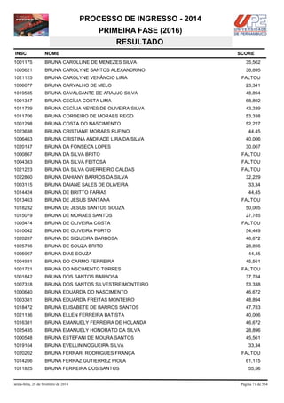 PROCESSO DE INGRESSO - 2014
PRIMEIRA FASE (2016)
RESULTADO
INSC

NOME

1001175

BRUNA CAROLLINE DE MENEZES SILVA

35,562

1005621

BRUNA CAROLYNE SANTOS ALEXANDRINO

38,895

1021125

BRUNA CAROLYNE VENÂNCIO LIMA

1006077

BRUNA CARVALHO DE MELO

23,341

1019585

BRUNA CAVALCANTE DE ARAUJO SILVA

48,894

1001347

BRUNA CECÍLIA COSTA LIMA

68,892

1011729

BRUNA CECÍLIA NEVES DE OLIVEIRA SILVA

43,339

1011706

BRUNA CORDEIRO DE MORAES REGO

53,338

1001298

BRUNA COSTA DO NASCIMENTO

52,227

1023638

BRUNA CRISTIANE MORAES RUFINO

1006463

BRUNA CRISTINA ANDRADE LIRA DA SILVA

40,006

1020147

BRUNA DA FONSECA LOPES

30,007

1000867

BRUNA DA SILVA BRITO

FALTOU

1004383

BRUNA DA SILVA FEITOSA

FALTOU

1021223

BRUNA DA SILVA GUERREIRO CALDAS

FALTOU

1022860

BRUNA DAHIANY BARROS DA SILVA

32,229

1003115

BRUNA DAIANE SALES DE OLIVEIRA

33,34

1014424

BRUNA DE BRITTO FARIAS

44,45

1013463

BRUNA DE JESUS SANTANA

1018232

BRUNA DE JESUS SANTOS SOUZA

50,005

1015079

BRUNA DE MORAES SANTOS

27,785

1005474

BRUNA DE OLIVEIRA COSTA

FALTOU

1010042

BRUNA DE OLIVEIRA PORTO

54,449

1020287

BRUNA DE SIQUEIRA BARBOSA

46,672

1025736

BRUNA DE SOUZA BRITO

28,896

1005907

BRUNA DIAS SOUZA

1004931

BRUNA DO CARMO FERREIRA

1001721

BRUNA DO NSCIMENTO TORRES

1001842

BRUNA DOS SANTOS BARBOSA

37,784

1007318

BRUNA DOS SANTOS SILVESTRE MONTEIRO

53,338

1000640

BRUNA EDUARDA DO NASCIMENTO

46,672

1003381

BRUNA EDUARDA FREITAS MONTEIRO

48,894

1018472

BRUNA ELISABETE DE BARROS SANTOS

47,783

1021136

BRUNA ELLEN FERREIRA BATISTA

40,006

1016381

BRUNA EMANUELY FERREIRA DE HOLANDA

46,672

1025435

BRUNA EMANUELY HONORATO DA SILVA

28,896

1000548

BRUNA ESTEFANI DE MOURA SANTOS

45,561

1019164

BRUNA EVELLIN NOGUEIRA SILVA

1020202

BRUNA FERRARI RODRIGUES FRANÇA

1014266

BRUNA FERRAZ GUTIERREZ PIOLA

1011825

BRUNA FERREIRA DOS SANTOS

sexta-feira, 28 de fevereiro de 2014

SCORE

FALTOU

44,45

FALTOU

44,45
45,561
FALTOU

33,34
FALTOU
61,115
55,56

Página 71 de 534

 