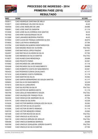 PROCESSO DE INGRESSO - 2014
PRIMEIRA FASE (2016)
RESULTADO
INSC

NOME

1002611

CAIO HENRIQUE SANTANA DE MELO

1016571

CAIO HENRIQUE VELOSO DA SILVA

1000549

CAIO JOSE ANSELMO DE LIMA

28,896

1006991

CAIO JOSE SANTOS SARAFIM

21,119

1012058

CAIO JOSÉ SILVA CORREIA DOS SANTOS

33,34

1021602

CAIO KIRK ALBUQUERQUE SILVA

44,45

1012088

CAIO LINHARES BEZERRA PONTES

44,45

1016554

CAIO LUCAS DE FRANÇA CARDOSO ALVES

46,672

1016605

CAIO LUIZ PAIVA HENRIQUES

37,784

1010764

CAIO MADELON ALMEIDA MONTARROYOS

68,892

1020208

CAIO MAGNO REGO DE OLIVEIRA

1025665

CAIO MATHEUS LOPES FRAZAO

34,451

1024557

CAIO MATHEUS OLIVEIRA DA SILVA

57,782

1022368

CAIO MENDES DA SILVA SANTOS

1018877

CAIO NUNES DIAS MENDONÇA

28,896

1006340

CAIO PEIXOTO PARIZI

45,561

1016562

CAIO RICARDO DE LIMA MORAES

31,118

1024246

CAIO RICARDO SILVA DO NASCIMENTO

28,896

1009931

CAIO ROBERTO COSTA DO NASCIMENTO

45,561

1003423

CAIO RODRIGO CUNHA CAVALCANTI

41,117

1011414

CAIO ROMERO COSTA FERREIRA

31,118

1021014

CAIO SANTOS DA SILVA

35,562

1025554

CAIO SARON BERNARDINO DE SOUZA SANTOS

41,117

1005653

CAIO SILVA DO NASCIMENTO

32,229

1015414

CAIO SILVA LUNGUINHO

50,005

1014993

CAIO SILVESTRE DA SILVA

1005375

CAIO SÓTER DE BARROS MOTA

1003799

CAIO UESLLEI NASCIMENTO SOUZA

1003991

CAIO VALENÇA DE FRANÇA FELIX

60,004

1024402

CAIO VENICIUS DE ANDRADE SILVA

37,784

1016176

CAIO VIANA DA SILVEIRA

43,339

1019226

CAIO VICTOR BARROS GONÇALVES DA SILVA

35,562

1016485

CAIO VICTOR DA SILVA ALEIXO

43,339

1018306

CAIO VICTOR DE BRITO REMIGIO

51,116

1020720

CAIO VICTOR MENEZES CIRINO

25,563

1001048

CAIO VICTOR ROCHA DA SILVA

FALTOU

1015902

CAIO VINICIUS ALVES SILVA

1024139

CAIO VINICIUS ARRUDA DE ARAUJO

1009396

CAIO VINÍCIUS BARBOSA BARROS

1005768

CAIO VINICIUS CERQUEIRA JORDÃO DUARTE

1016909

CAIO VINICIUS DA SILVA DANTAS

sexta-feira, 28 de fevereiro de 2014

SCORE
40,006
44,45

FALTOU

FALTOU

FALTOU
51,116
FALTOU

42,228
FALTOU
28,896
FALTOU
27,785

Página 79 de 534

 