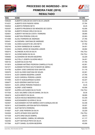 PROCESSO DE INGRESSO - 2014
PRIMEIRA FASE (2016)
RESULTADO
INSC

NOME

1006228

ALBERTO CARLOS DA COSTA SILVA JÚNIOR

42,228

1014231

ALBERTO DOS PASSOS VIEIRA

37,784

1002624

ALBERTO PEREIRA NETO

1020307

ALBERTO PRUDENCIO DE MENEZES DE COSTA

40,006

1021094

ALBERTO ROQUE GRILO DA SILVA

50,005

1025831

ALBERTY RAYAN DA COSTA FERREIRA

38,895

1004562

ALBETIZIA PEREIRA COELHO

25,563

1013589

ALCEU FERREIRA DE ANDRADE

27,785

1005451

ALCIDENIRA SANTANA DE ANDRADE

1013494

ALCIDES AUGUSTO DE LIRA NETO

57,782

1002745

ALCIENY BARBOSA DE ALMEIDA

34,451

1018553

ALCINDO JORGE DE SIQUEIRA JÚNIOR

48,894

1002015

ALCINEIDE ALVES DA SILVA

FALTOU

1004151

ALCIONE MARIA DA SILVA

FALTOU

1006690

ALCSANDRA DE MOURA BEZERRA

32,229

1000829

ALCYELLY JOSEPH OLIVEIRA MELO

34,451

1000153

ALDAIR SILVA DA PAZ

37,784

1013974

ALDEMAR ANTÔNIO PEDROSA CAMPELLO FILHO

45,561

1021071

ALDEMAR PATRICK SOUTO MAIOR DE ABREU

38,895

1014782

ALDENY JOSE CARDOSO DOS SANTOS

51,116

1005576

ALDO ALCIDES SANTANA DE SOUZA

45,561

1010416

ALDO CAMARA BEZERRA JUNIOR

27,785

1020297

ALDO CARDEAL PEREIRA JUNIOR

43,339

1014465

ALDO D' ALBUQUERQUE ALÓDIO

52,227

1009077

ALDO IZIDÓRIO SANTOS FILHO

61,115

1020431

ALDO JORGE PEREIRA PASSOS II

1025280

ALDREY JOSÉ RAMOS

1005787

ALDRIN LUIS NUNES SILVA FILHO

1017536

ALEC SALOMÃO COELHO DANIEL DA SILVA

1004819

ALECIA BENTO DA SILVA

38,895

1007260

ALÉCIA NICOLE MEDEIROS COELHO

53,338

1009839

ALECKSANDRO OLIVEIRA E SILVA

34,451

1023507

ALECSANDER VICTOR SIMÕES COSTA GONÇALVES DE

53,338

1023613

ALECSANDRA LARYSSA BATISTA PEREIRA

30,007

1001385

ALEF BATISTA FERREIRA

38,895

1019027

ALEF JOSE PEREIRA DA SILVA

32,229

1024928

ALEFE AFONSO DOS SANTOS

FALTOU

1017228

ALEFE DINIZ SALES SOBRAL

36,673

1005133

ALEFE GABRIEL CABRAL DE ARRUDA

41,117

1022492

ALEFF MATHEUS PINTO DA SILVA

26,674

1017584

ALEFY DANIEL OLIVEIRA BEZERRA

40,006

sexta-feira, 28 de fevereiro de 2014

SCORE

44,45

FALTOU

44,45
40,006
FALTOU
55,56

Página 8 de 534

 