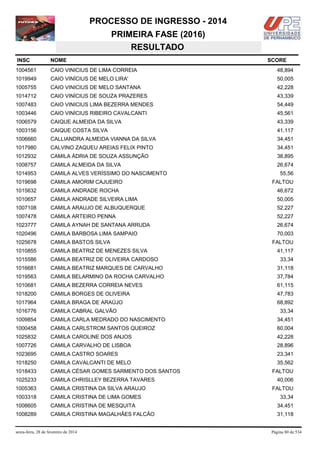 PROCESSO DE INGRESSO - 2014
PRIMEIRA FASE (2016)
RESULTADO
INSC

NOME

1004561

CAIO VINICIUS DE LIMA CORREIA

48,894

1019949

CAIO VINÍCIUS DE MELO LIRA'

50,005

1005755

CAIO VINICIUS DE MELO SANTANA

42,228

1014712

CAIO VINÍCIUS DE SOUZA PRAZERES

43,339

1007483

CAIO VINICIUS LIMA BEZERRA MENDES

54,449

1003446

CAIO VINÍCIUS RIBEIRO CAVALCANTI

45,561

1006579

CAIQUE ALMEIDA DA SILVA

43,339

1003156

CAIQUE COSTA SILVA

41,117

1006660

CALLIANDRA ALMEIDA VIANNA DA SILVA

34,451

1017980

CALVINO ZAQUEU AREIAS FELIX PINTO

34,451

1012932

CAMILA ÁDRIA DE SOUZA ASSUNÇÃO

38,895

1008757

CAMILA ALMEIDA DA SILVA

26,674

1014953

CAMILA ALVES VERÍSSIMO DO NASCIMENTO

1019698

CAMILA AMORIM CAJUEIRO

1015632

CAMILA ANDRADE ROCHA

46,672

1010657

CAMILA ANDRADE SILVEIRA LIMA

50,005

1007108

CAMILA ARAUJO DE ALBUQUERQUE

52,227

1007478

CAMILA ARTEIRO PENNA

52,227

1023777

CAMILA AYNAH DE SANTANA ARRUDA

26,674

1020496

CAMILA BARBOSA LIMA SAMPAIO

70,003

1025678

CAMILA BASTOS SILVA

1010855

CAMILA BEATRIZ DE MENEZES SILVA

1015586

CAMILA BEATRIZ DE OLIVEIRA CARDOSO

1016681

CAMILA BEATRIZ MARQUES DE CARVALHO

31,118

1019563

CAMILA BELARMINO DA ROCHA CARVALHO

37,784

1010681

CAMILA BEZERRA CORREIA NEVES

61,115

1018200

CAMILA BORGES DE OLIVEIRA

47,783

1017964

CAMILA BRAGA DE ARAÚJO

68,892

1016776

CAMILA CABRAL GALVÃO

1009854

CAMILA CARLA MEDRADO DO NASCIMENTO

34,451

1000458

CAMILA CARLSTROM SANTOS QUEIROZ

60,004

1025832

CAMILA CAROLINE DOS ANJOS

42,228

1007726

CAMILA CARVALHO DE LISBOA

28,896

1023695

CAMILA CASTRO SOARES

23,341

1018250

CAMILA CAVALCANTI DE MELO

35,562

1018433

CAMILA CÉSAR GOMES SARMENTO DOS SANTOS

1025233

CAMILA CHRISLLEY BEZERRA TAVARES

1005363

CAMILA CRISTINA DA SILVA ARAUJO

1003318

CAMILA CRISTINA DE LIMA GOMES

1008605

CAMILA CRISTINA DE MESQUITA

34,451

1008289

CAMILA CRISTINA MAGALHÃES FALCÃO

31,118

sexta-feira, 28 de fevereiro de 2014

SCORE

55,56
FALTOU

FALTOU
41,117
33,34

33,34

FALTOU
40,006
FALTOU
33,34

Página 80 de 534

 