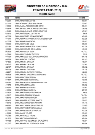 PROCESSO DE INGRESSO - 2014
PRIMEIRA FASE (2016)
RESULTADO
INSC

NOME

1012201

CAMILA ITO DOS SANTOS

60,004

1013035

CAMILA JARDIM CAPELA DE PAULA

70,003

1018806

CAMILA JUCÁ RODRIGUES DE BRITO

56,671

1019514

CAMILA KAROLAINE HUMBERTO DA CRUZ

38,895

1019426

CAMILA KAROLAYNNE DE MELO SANTOS

45,561

1020575

CAMILA LAÍSA LUNA DE CRISTO

1003538

CAMILA LIBERATO DO NASCIMENTO

40,006

1014771

CAMILA LIMA DANTAS DE MAGALHÃES FEITOSA

62,226

1013509

CAMILA LIMA FLORENCIO

58,893

1008336

CAMILA LOPES DE MELO

65,559

1012346

CAMILA LORENNA MONTE DE MEDEIROS

42,228

1006824

CAMILA LOURENCO DE OLIVEIRA

43,339

1003829

CAMILA LUANA DA SILVA

1013943

CAMILA LUSTOSA DE OLIVEIRA

1011701

CAMILA MACEDO DE AZEVEDO LOUREIRO

61,115

1008669

CAMILA MACIEL TENÓRIO

67,781

1001829

CAMILA MARIA DA SILVA

45,561

1024017

CAMILA MARIA DA SILVA

35,562

1022157

CAMILA MARIA DA SILVA

35,562

1005708

CAMILA MARIA DE FARIAS

31,118

1002287

CAMILA MARIA OLIVEIRA PEREIRA

42,228

1000524

CAMILA MARIA VASCONCELOS DUARTE

1023649

CAMILA MAYER DE SOUSA

45,561

1011597

CAMILA MENDES DE OLIVEIRA

40,006

1026081

CAMILA MENDES OLIVEIRA DOS SANTOS

38,895

1011572

CAMILA MENDONÇA LINS

68,892

1018961

CAMILA MIRELLE PEREIRA

35,562

1016859

CAMILA MIRELLY DA SILVA

27,785

1021503

CAMILA MONTEIRO COSTA MOTA

1013917

CAMILA MONTEIRO DE ARAUJO

1025912

CAMILA MONTEIRO FEITOSA

30,007

1005430

CAMILA NAIARA BEZERRA SANTOS

36,673

1016912

CAMILA NASCIMENTO DE AMORIM

41,117

1006591

CAMILA NAYARA DE SA RODRIGUES

30,007

1010333

CAMILA NEVES BAPTISTA CALDAS

48,894

1013178

CAMILA NUNES RAMOS DA SILVA

42,228

1010823

CAMILA ORIÁ VELOSO

50,005

1013789

CAMILA PACHECO FREIRE

38,895

1021656

CAMILA PETRONIO SAMPAIO

48,894

1001158

CAMILA PIFANO DE ALMEIDA CAVALCANTI

48,894

1013217

CAMILA PIMENTEL PEREIRA DA SILVA

48,894

sexta-feira, 28 de fevereiro de 2014

SCORE

44,45

FALTOU
55,56

FALTOU

44,45
FALTOU

Página 82 de 534

 