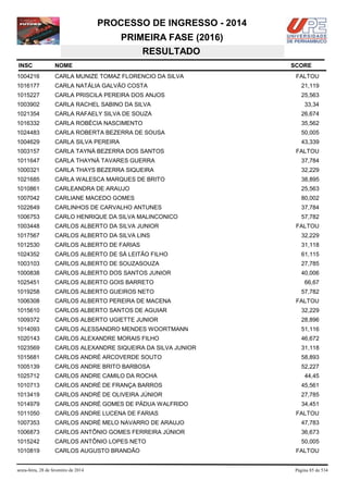 PROCESSO DE INGRESSO - 2014
PRIMEIRA FASE (2016)
RESULTADO
INSC

NOME

1004216

CARLA MUNIZE TOMAZ FLORENCIO DA SILVA

1016177

CARLA NATÁLIA GALVÃO COSTA

21,119

1015227

CARLA PRISCILA PEREIRA DOS ANJOS

25,563

1003902

CARLA RACHEL SABINO DA SILVA

33,34

1021354

CARLA RAFAELY SILVA DE SOUZA

26,674

1016332

CARLA ROBÉCIA NASCIMENTO

35,562

1024483

CARLA ROBERTA BEZERRA DE SOUSA

50,005

1004629

CARLA SILVA PEREIRA

43,339

1003157

CARLA TAYNÁ BEZERRA DOS SANTOS

1011647

CARLA THAYNÁ TAVARES GUERRA

37,784

1000321

CARLA THAYS BEZERRA SIQUEIRA

32,229

1021685

CARLA WALESCA MARQUES DE BRITO

38,895

1010861

CARLEANDRA DE ARAUJO

25,563

1007042

CARLIANE MACEDO GOMES

80,002

1022649

CARLINHOS DE CARVALHO ANTUNES

37,784

1006753

CARLO HENRIQUE DA SILVA MALINCONICO

57,782

1003448

CARLOS ALBERTO DA SILVA JUNIOR

1017567

CARLOS ALBERTO DA SILVA LINS

32,229

1012530

CARLOS ALBERTO DE FARIAS

31,118

1024352

CARLOS ALBERTO DE SÁ LEITÃO FILHO

61,115

1003103

CARLOS ALBERTO DE SOUZASOUZA

27,785

1000838

CARLOS ALBERTO DOS SANTOS JUNIOR

40,006

1025451

CARLOS ALBERTO GOIS BARRETO

66,67

1019258

CARLOS ALBERTO GUEIROS NETO

57,782

1006308

CARLOS ALBERTO PEREIRA DE MACENA

1015610

CARLOS ALBERTO SANTOS DE AGUIAR

32,229

1009372

CARLOS ALBERTO UGIETTE JUNIOR

28,896

1014093

CARLOS ALESSANDRO MENDES WOORTMANN

51,116

1020143

CARLOS ALEXANDRE MORAIS FILHO

46,672

1023569

CARLOS ALEXANDRE SIQUEIRA DA SILVA JUNIOR

31,118

1015681

CARLOS ANDRÉ ARCOVERDE SOUTO

58,893

1005139

CARLOS ANDRE BRITO BARBOSA

52,227

1025712

CARLOS ANDRE CAMILO DA ROCHA

1010713

CARLOS ANDRÉ DE FRANÇA BARROS

45,561

1013419

CARLOS ANDRÉ DE OLIVEIRA JÚNIOR

27,785

1014979

CARLOS ANDRÉ GOMES DE PÁDUA WALFRIDO

34,451

1011050

CARLOS ANDRE LUCENA DE FARIAS

1007353

CARLOS ANDRÉ MELO NAVARRO DE ARAUJO

47,783

1006873

CARLOS ANTÔNIO GOMES FERREIRA JÚNIOR

36,673

1015242

CARLOS ANTÔNIO LOPES NETO

50,005

1010819

CARLOS AUGUSTO BRANDÃO

sexta-feira, 28 de fevereiro de 2014

SCORE
FALTOU

FALTOU

FALTOU

FALTOU

44,45

FALTOU

FALTOU

Página 85 de 534

 