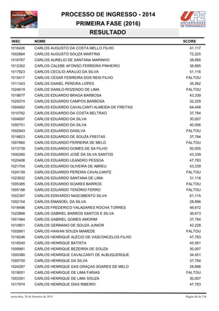 PROCESSO DE INGRESSO - 2014
PRIMEIRA FASE (2016)
RESULTADO
INSC

NOME

1016426

CARLOS AUGUSTO DA COSTA MELLO FILHO

41,117

1002884

CARLOS AUGUSTO SOUZA MARTINS

72,225

1016767

CARLOS AURELIO DE SANTANA MARINHO

38,895

1012352

CARLOS CALEBE AFONSO FERREIRA PINHEIRO

38,895

1017823

CARLOS CECILIO ARAUJO DA SILVA

51,116

1015417

CARLOS CÉSAR FERREIRA DOS REIS FILHO

1011343

CARLOS DANIEL PEREIRA LOPES

1024619

CARLOS DANILO ROZENDO DE LIMA

1018677

CARLOS EDUARDO BRAGA BARBOSA

43,339

1025074

CARLOS EDUARDO CAMPOS BARBOSA

32,229

1004062

CARLOS EDUARDO CAVALCANTI ALMEIDA DE FREITAS

64,448

1010762

CARLOS EDUARDO DA COSTA BELTRAO

37,784

1004697

CARLOS EDUARDO DA SILVA

30,007

1000751

CARLOS EDUARDO DA SILVA

40,006

1002943

CARLOS EDUARDO DASILVA

FALTOU

1018623

CARLOS EDUARDO DE SOUZA FREITAS

37,784

1007660

CARLOS EDUARDO FERREIRA DE MELO

FALTOU

1013739

CARLOS EDUARDO GOMES DE SA FILHO

50,005

1000260

CARLOS EDUARDO JOSÉ DA SILVA SANTOS

43,339

1020408

CARLOS EDUARDO LEANDRO PESSOA

47,783

1021704

CARLOS EDUARDO OLIVEIRA DE ABREU

43,339

1024159

CARLOS EDUARDO PEREIRA CAVALCANTE

1023932

CARLOS EDUARDO SANTANA DE LIMA

1005385

CARLOS EDUARDO SOARES BARROS

FALTOU

1005188

CARLOS EDUARDO TENÓRIO FERRO

FALTOU

1002397

CARLOS EDWARDO NASCIMENTO SILVA

61,115

1002154

CARLOS EMANOEL DA SILVA

28,896

1018496

CARLOS FREDERICO VALADARES ROCHA TORRES

46,672

1022868

CARLOS GABRIEL BARROS SANTOS E SILVA

36,673

1001064

CARLOS GABRIEL GOMES AMORIM

37,784

1010801

CARLOS GERMANO DE SOUZA JUNIOR

42,228

1002661

CARLOS HAWAN SOUZA MAMEDE

1018246

CARLOS HENRIQUE ALÉCIO DE VASCONCELOS FILHO

47,783

1016540

CARLOS HENRIQUE BATISTA

45,561

1009981

CARLOS HENRIQUE BEZERRA DE SOUZA

30,007

1005380

CARLOS HENRIQUE CAVALCANTI DE ALBUQUERQUE

34,451

1005750

CARLOS HENRIQUE DA SILVA

37,784

1024287

CARLOS HENRIQUE DAS GRAÇAS SOARES DE MELO

28,896

1019051

CARLOS HENRIQUE DE LIMA FARIAS

FALTOU

1003391

CARLOS HENRIQUE DE LIMA SOUZA

30,007

1017974

CARLOS HENRIQUE DIAS RIBEIRO

47,783

sexta-feira, 28 de fevereiro de 2014

SCORE

FALTOU
35,562
FALTOU

FALTOU
31,118

FALTOU

Página 86 de 534

 
