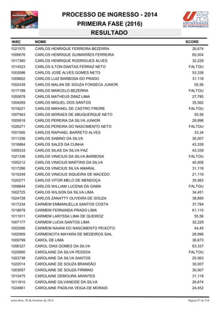 PROCESSO DE INGRESSO - 2014
PRIMEIRA FASE (2016)
RESULTADO
INSC

NOME

1021570

CARLOS HENRIQUE FERREIRA BEZERRA

26,674

1006676

CARLOS HENRIQUE GUIMARÃES FERREIRA

60,004

1017360

CARLOS HENRIQUE RODRIGUES ALVES

32,229

1014523

CARLOS ILTON DANTAS FERRAZ NETO

1003086

CARLOS JOSÉ ALVES GOMES NETO

53,338

1009602

CARLOS LUIZ BARBOSA DO PRADO

31,118

1002439

CARLOS MALAN DE SOUZA FONSECA JUNIOR

1017189

CARLOS MARCELO BEZERRA

1000878

CARLOS MATHEUS DINIZ LIMA

27,785

1004269

CARLOS MIGUEL DOS SANTOS

35,562

1019221

CARLOS MIKHAEL DE CASTRO FREIRE

1007943

CARLOS MORAES DE ABUQUERQUE NETO

1005918

CARLOS PEREIRA DA SILVA JUNIOR

1026271

CARLOS PEREIRA DO NASCIMENTO NETO

1001595

CARLOS RAPHAEL BARRETO ALVES

1011256

CARLOS SABINO DA SILVA

30,007

1016864

CARLOS SALES DA CUNHA

43,339

1009333

CARLOS SILAS DA SILVA PAZ

43,339

1021336

CARLOS VINICIUS DA SILVA BARBOSA

1000212

CARLOS VINICIUS MARTINS DA SILVA

40,006

1017286

CARLOS VINICIUS SILVA AMARAL

31,118

1010249

CARLOS VINICIUS SIQUEIRA DE MACEDO

21,119

1020271

CARLOS VITOR MELO DE MENDOÇA

35,562

1008644

CARLOS WILLIAM LUCENA DA GAMA

FALTOU

1002725

CARLOS WILSON DA SILVA LIMA

34,451

1024728

CARLOS ZANATTY OLIVEIRA DE SOUZA

38,895

1017234

CARMEM EMMANUELLA SANTOS COSTA

37,784

1018878

CARMEM FERNANDA PRADO LIMA

61,115

1011911

CARMEM LARYSSA LIMA DE QUEIROZ

1007177

CARMEM LUCIA SANTOS LIMA

1002566

CARMEM NAIANI DO NASCIMENTO PEIXOTO

1002909

CARMENCITA MAYARA DE MEDEIROS SIAL

28,896

1009799

CAROL DE LIMA

36,673

1006327

CAROL DIAS GOMES DA SILVA

63,337

1025900

CAROLAINE DA SILVA PESSOA

FALTOU

1003738

CAROLAINE DA SILVA SANTOS

25,563

1022014

CAROLAINE DE SOUZA BRANDÃO

30,007

1003057

CAROLAINE DE SOUZA FIRMINO

30,007

1010475

CAROLAINE DEMOURA ARANTES

31,118

1011810

CAROLAINE GILVANEIDE DA SILVA

26,674

1024861

CAROLAINE PADILHA VEIGA DE MORAIS

24,452

sexta-feira, 28 de fevereiro de 2014

SCORE

FALTOU

55,56
FALTOU

FALTOU
55,56
28,896
FALTOU
33,34

FALTOU

55,56
32,229
44,45

Página 87 de 534

 