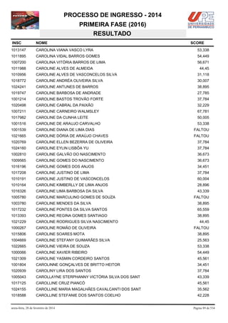 PROCESSO DE INGRESSO - 2014
PRIMEIRA FASE (2016)
RESULTADO
INSC

NOME

1013147

CAROLINA VIANA VASCO LYRA

53,338

1011895

CAROLINA VIDAL BARROS GOMES

54,449

1007200

CAROLINA VITÓRIA BARROS DE LIMA

56,671

1011988

CAROLINE ALVES DE ALMEIDA

1010956

CAROLINE ALVES DE VASCONCELOS SILVA

31,118

1018772

CAROLINE ANDRÉA OLIVEIRA SILVA

30,007

1024241

CAROLINE ANTUNES DE BARROS

38,895

1019747

CAROLINE BARBOSA DE ANDRADE

27,785

1001214

CAROLINE BASTOS TROVÃO FORTE

37,784

1020498

CAROLINE CABRAL DA PAIXÃO

32,229

1007211

CAROLINE CARNEIRO WALMSLEY

67,781

1017982

CAROLINE DA CUNHA LEITE

50,005

1001516

CAROLINE DE ARAUJO CARVALHO

53,338

1001539

CAROLINE DIANA DE LIMA DIAS

FALTOU

1021665

CAROLINE DÓRIA DE ARAÚJO CHAVES

FALTOU

1020769

CAROLINE ELLEN BEZERRA DE OLIVEIRA

37,784

1024160

CAROLINE EYLIN LISBÔA YU

37,784

1002810

CAROLINE GALVÃO DO NASCIMENTO

36,673

1009565

CAROLINE GOMES DO NASCIMENTO

36,673

1016196

CAROLINE GOMES DOS ANJOS

34,451

1017208

CAROLINE JUSTINO DE LIMA

37,784

1010191

CAROLINE JUSTINO DE VASCONCELOS

60,004

1010164

CAROLINE KIMBERLLY DE LIMA ANJOS

28,896

1016326

CAROLINE LIMA BARBOSA DA SILVA

43,339

1005780

CAROLINE MARCULINO GOMES DE SOUZA

1003780

CAROLINE MENDES DA SILVA

38,895

1017232

CAROLINE PONTES DA SILVA SANTOS

65,559

1013393

CAROLINE REGINA GOMES SANTIAGO

38,895

1021229

CAROLINE RODRIGUES SILVA NASCIMENTO

1000267

CAROLINE ROMÃO DE OLIVEIRA

1015806

CAROLINE SOARES MOTA

38,895

1004669

CAROLINE STEFANY GUIMARÃES SILVA

25,563

1022665

CAROLINE VIEIRA DE SOUZA

53,338

1000066

CAROLINE XAVIER RIBEIRO

54,449

1021309

CAROLINE YASMIN CORDEIRO SANTOS

45,561

1001804

CAROLINNE GONÇALVES DE BRITTO HEITOR

34,451

1020939

CAROLINY LIRA DOS SANTOS

37,784

1005043

CAROLLAYNE STERPHANNY VICTÓRIA SILVA DOS SANT

43,339

1017125

CAROLLINE CRUZ PIANCÓ

45,561

1024155

CAROLLINE MARIA MAGALHÃES CAVALCANTI DOS SANT

35,562

1018588

CAROLLINE STEFANIE DOS SANTOS COELHO

42,228

sexta-feira, 28 de fevereiro de 2014

SCORE

44,45

FALTOU

44,45
FALTOU

Página 89 de 534

 