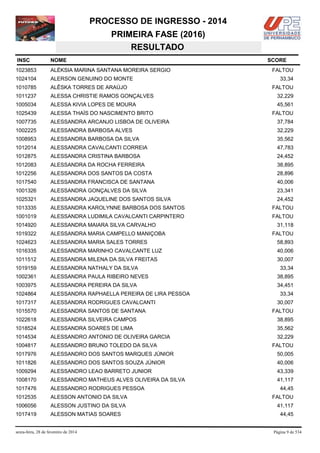 PROCESSO DE INGRESSO - 2014
PRIMEIRA FASE (2016)
RESULTADO
INSC

NOME

1023853

ALÉKSIA MARINA SANTANA MOREIRA SERGIO

1024104

ALERSON GENUINO DO MONTE

1010785

ALÊSKA TORRES DE ARAÚJO

1011237

ALESSA CHRISTIE RAMOS GONÇALVES

32,229

1005034

ALESSA KIVIA LOPES DE MOURA

45,561

1025439

ALESSA THAÍS DO NASCIMENTO BRITO

1007735

ALESSANDRA ARCANJO LISBOA DE OLIVEIRA

37,784

1002225

ALESSANDRA BARBOSA ALVES

32,229

1008953

ALESSANDRA BARBOSA DA SILVA

35,562

1012014

ALESSANDRA CAVALCANTI CORREIA

47,783

1012875

ALESSANDRA CRISTINA BARBOSA

24,452

1012083

ALESSANDRA DA ROCHA FERREIRA

38,895

1012256

ALESSANDRA DOS SANTOS DA COSTA

28,896

1017540

ALESSANDRA FRANCISCA DE SANTANA

40,006

1001326

ALESSANDRA GONÇALVES DA SILVA

23,341

1025321

ALESSANDRA JAQUELINE DOS SANTOS SILVA

24,452

1013335

ALESSANDRA KAROLYNNE BARBOSA DOS SANTOS

FALTOU

1001019

ALESSANDRA LUDIMILA CAVALCANTI CARPINTERO

FALTOU

1014920

ALESSANDRA MAIARA SILVA CARVALHO

1019322

ALESSANDRA MARIA CAMPELLO MANIÇOBA

1024623

ALESSANDRA MARIA SALES TORRES

58,893

1016335

ALESSANDRA MARINHO CAVALCANTE LUZ

40,006

1011512

ALESSANDRA MILENA DA SILVA FREITAS

30,007

1019159

ALESSANDRA NATHALY DA SILVA

1002361

ALESSANDRA PAULA RIBEIRO NEVES

38,895

1003975

ALESSANDRA PEREIRA DA SILVA

34,451

1024864

ALESSANDRA RAPHAELLA PEREIRA DE LIRA PESSOA

1017317

ALESSANDRA RODRIGUES CAVALCANTI

1015570

ALESSANDRA SANTOS DE SANTANA

1022618

ALESSANDRA SILVEIRA CAMPOS

38,895

1018524

ALESSANDRA SOARES DE LIMA

35,562

1014534

ALESSANDRO ANTONIO DE OLIVEIRA GARCIA

32,229

1004817

ALESSANDRO BRUNO TOLEDO DA SILVA

1017976

ALESSANDRO DOS SANTOS MARQUES JÚNIOR

50,005

1011826

ALESSANDRO DOS SANTOS SOUZA JÚNIOR

40,006

1009294

ALESSANDRO LEAO BARRETO JUNIOR

43,339

1008170

ALESSANDRO MATHEUS ALVES OLIVEIRA DA SILVA

41,117

1017476

ALESSANDRO RODRIGUES PESSOA

1012535

ALESSON ANTONIO DA SILVA

FALTOU

1006056

ALESSON JUSTINO DA SILVA

41,117

1017419

ALESSON MATIAS SOARES

sexta-feira, 28 de fevereiro de 2014

SCORE
FALTOU
33,34
FALTOU

FALTOU

31,118
FALTOU

33,34

33,34
30,007
FALTOU

FALTOU

44,45

44,45

Página 9 de 534

 