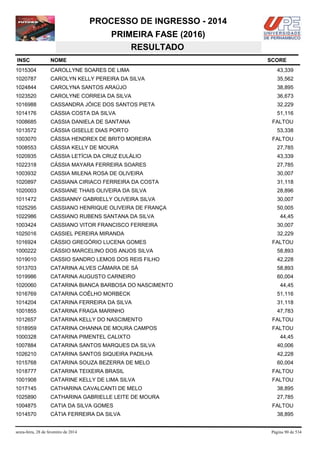 PROCESSO DE INGRESSO - 2014
PRIMEIRA FASE (2016)
RESULTADO
INSC

NOME

1015304

CAROLLYNE SOARES DE LIMA

43,339

1020787

CAROLYN KELLY PEREIRA DA SILVA

35,562

1024844

CAROLYNA SANTOS ARAÚJO

38,895

1023520

CAROLYNE CORREIA DA SILVA

36,673

1016988

CASSANDRA JÓICE DOS SANTOS PIETA

32,229

1014176

CÁSSIA COSTA DA SILVA

51,116

1008685

CASSIA DANIELA DE SANTANA

1013572

CÁSSIA GISELLE DIAS PORTO

1003070

CÁSSIA HENDREX DE BRITO MOREIRA

1008553

CÁSSIA KELLY DE MOURA

27,785

1020935

CÁSSIA LETÍCIA DA CRUZ EULÁLIO

43,339

1022318

CÁSSIA MAYARA FERREIRA SOARES

27,785

1003932

CASSIA MILENA ROSA DE OLIVEIRA

30,007

1020897

CASSIANA CIRIACO FERREIRA DA COSTA

31,118

1020003

CASSIANE THAIS OLIVEIRA DA SILVA

28,896

1011472

CASSIANNY GABRIELLY OLIVEIRA SILVA

30,007

1025295

CASSIANO HENRIQUE OLIVEIRA DE FRANÇA

50,005

1022986

CASSIANO RUBENS SANTANA DA SILVA

1003424

CASSIANO VITOR FRANCISCO FERREIRA

30,007

1025016

CASSIEL PEREIRA MIRANDA

32,229

1016924

CÁSSIO GREGÓRIO LUCENA GOMES

1000222

CÁSSIO MARCELINO DOS ANJOS SILVA

58,893

1019010

CASSIO SANDRO LEMOS DOS REIS FILHO

42,228

1013703

CATARINA ALVES CÂMARA DE SÁ

58,893

1019986

CATARINA AUGUSTO CARNEIRO

60,004

1020060

CATARINA BIANCA BARBOSA DO NASCIMENTO

1016769

CATARINA COÊLHO MORBECK

51,116

1014204

CATARINA FERREIRA DA SILVA

31,118

1001855

CATARINA FRAGA MARINHO

47,783

1012657

CATARINA KELLY DO NASCIMENTO

FALTOU

1018959

CATARINA OHANNA DE MOURA CAMPOS

FALTOU

1000328

CATARINA PIMENTEL CALIXTO

1007884

CATARINA SANTOS MARQUES DA SILVA

40,006

1026210

CATARINA SANTOS SIQUEIRA PADILHA

42,228

1015768

CATARINA SOUZA BEZERRA DE MELO

60,004

1018777

CATARINA TEIXEIRA BRASIL

FALTOU

1001908

CATARINE KELLY DE LIMA SILVA

FALTOU

1017145

CATHARINA CAVALCANTI DE MELO

38,895

1025890

CATHARINA GABRIELLE LEITE DE MOURA

27,785

1004875

CATIA DA SILVA GOMES

1014570

CÁTIA FERREIRA DA SILVA

sexta-feira, 28 de fevereiro de 2014

SCORE

FALTOU
53,338
FALTOU

44,45

FALTOU

44,45

44,45

FALTOU
38,895

Página 90 de 534

 