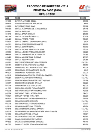 PROCESSO DE INGRESSO - 2014
PRIMEIRA FASE (2016)
RESULTADO
INSC

NOME

1001390

CATIANA ALVES DE SOUZA

1005619

CAUANE OLIVEIRA DE ASSUNÇÃO

1018800

CAYO FELIPE SALS SILVA

35,562

1005766

CECILIA ALEXANDRE DE ALBUQUERQUE

31,118

1020440

CECÍLIA AVES LINS

36,673

1004319

CECILIA CARLA DA SILVA

28,896

1003344

CECÍLIA DE ARAGÃO BATISTA

60,004

1000428

CECILIA FRAZAO PRIMO

50,005

1018577

CECILIA GABRIELLE BARBOSA DA SILVA

1024391

CECÍLIA GOMES DIAS DOS SANTOS

28,896

1013243

CECILIA GONDIM SERRA

70,003

1011224

CECÍLIA JACIELA MENEZES DA SILVA

32,229

1023309

CECÍLIA LÍDIA DE ANDRADE BARBOSA

42,228

1006864

CECILIA MARIA CONCEICAO DA SILVA

27,785

1016428

CECILIA MILLENY DINIZ GUSMAO

25,563

1020095

CECILIA REGINA GOMES

27,785

1020781

CECYLIA MONTENEGRO MAIA FERREIRA

1020481

CELESTE SHIRLEY COUTO CAMPELO

65,559

1024654

CÉLIA CAROLINA CASTILHO CAVALCANTI

42,228

1003080

CÉLIA MARIA DA FRANCA NERI SALES

1001937

CÉLIA MARIA PEREIRA DA SILVA

1017212

CÉLIA MARIANA TEIXEIRA DE MOURA TAVARES

FALTOU

1009254

CELINA THAYNÃ TENÓRIO NUNES

FALTOU

1010983

CÉLIO HENRIQUE BARBOSA VASCONCELOS

37,784

1023687

CÉLIO LUIZ GONÇALVES DA SILVA

32,229

1014314

CELLIS MARIA DOS SANTOS LIMA

43,339

1021360

CELSO EMILIANO DE FARIAS BISNETO

25,563

1016278

CÉLTON FRANKLIN MARTINS MOURATO

40,006

1018594

CELYANNE THAIS LACERDA SILVA

34,451

1003521

CENILDA TORRES VIANA NETA

32,229

1002411

CÉSAR AUGUSTO DE ARAUJO OLIVEIRA

28,896

1002606

CÉSAR AUGUSTO DE SOUZA

1010378

CÉSAR AUGUSTO FERREIRA TORRES

30,007

1010814

CESAR AUGUSTO LIMA TEIXEIRA

48,894

1024548

CESAR HENRIQUE CABRAL SANTOS

1016259

CESAR HENRIQUE MELO BATISTA DE MELO E SOUSA

50,005

1024660

CÉSAR MARIANO DE ARAÚJO

45,561

1013157

CEZAR AUGUSTO ROCHA URBANO

45,561

1015922

CHARLES HENRIQUE SILVA CRUZ

43,339

1004532

CHARLLES CORDEIRO DE SIQUEIRA

41,117

1001392

CHARLLEYS JEAN DE OLIVEIRA SANTOS

42,228

sexta-feira, 28 de fevereiro de 2014

SCORE
36,673
44,45

33,34

FALTOU

44,45
32,229

FALTOU

FALTOU

Página 91 de 534

 