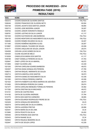 PROCESSO DE INGRESSO - 2014
PRIMEIRA FASE (2016)
RESULTADO
INSC

NOME

1003312

CICERO EDSON DE OLIVEIRA SANTOS

1008349

CÍCERO FRANCISCO DE OLIVEIRA NETO

60,004

1003168

CÍCERO JACINTO DOS SANTOS JÚNIOR

48,894

1000715

CICERO JOSE BEZERRA JUNIOR

30,007

1005762

CICERO JÚNIOR HONORATO ÂNGELO

45,561

1008781

CICERO JUSTINO DA SILVA JUNIOR

41,117

1001040

CICERO KLEYDSON DE LIMA BARBOSA

FALTOU

1004130

CICERO MONTEIRO DO NASCIMENTO SILVA ALVES

FALTOU

1008395

CICERO ROMÃO RICARDO DA SILVA

30,007

1011490

CÍCERO ROMÊNIO BEZERRA ALVES

30,007

1019887

CÍCERO SAMUEL TAVARES DE SOUZA

40,006

1016171

CÍCERO URÇULINO DE SOUZA JUNIOR

26,674

1004958

CIDIVAN LUCAS GOMES DA SILVA

FALTOU

1004304

CILENE AGUIAR DE MELO

FALTOU

1018559

CINDICLECIA MARIA DOS SANTOS

41,117

1009188

CINDY DANIELLE PEREIRA DA SILVA

47,783

1020847

CINDY LOPES DA SILVA AMARAL

46,672

1013895

CINDY OLIVEIRA LINS

43,339

1021293

CÍNTHIA CAROLINA SOARES BARBOSA

46,672

1003507

CINTHIA DIANA GONÇALVES PEREIRA

27,785

1006015

CINTHIA RAQUEL AMARANTE DE SOUZA

47,783

1002712

CINTHYA ANNYELA DOS SANTOS

36,673

1003008

CINTHYA DIANE DO NASCIMENTO SILVA

43,339

1021065

CINTHYA PÁDUA PEREIRA CAMPOS

40,006

1021023

CINTHYA ROBERTA DO RÊGO BARROS DE AZEVÊDO

36,673

1012465

CÍNTIA BRENDA PEREIRA DA CUNHA

26,674

1021577

CINTIA CAROLINA MENEZES FORNELOS PEREIRA

35,562

1017383

CINTIA CRISTINA SILVA MACHADO

46,672

1014101

CINTIA DE CASTRO REIS

34,451

1014182

CINTIA DE OLIVEIRA ANDRADE

37,784

1010775

CÍNTIA DOS SANTOS CARNEIRO

38,895

1022955

CÍNTIA EDUARDA RODRIGUES FREIRE DE SÁ

1023229

CINTIA GONÇALVES MEDEIROS

1002018

CINTIA KAROLINE DA SILVA SOBRAL

41,117

1022786

CÍNTIA LACERDA FREITAS

28,896

1024441

CÍNTIA MARIA SILVA DE LIMA

1015985

CÍNTIA PEIXOTO DA SILVA

1005540

CÍNTIA PEREIRA DOS SANTOS

1025403

CINTIA RAIANE SILVA

1020644

CÍNTIA RIQUELE BEZERRA SILVA

42,228

1022947

CINTYA DE SOUZA LOPES

43,339

sexta-feira, 28 de fevereiro de 2014

SCORE
FALTOU

FALTOU
22,23

33,34
24,452
FALTOU
33,34

Página 93 de 534

 