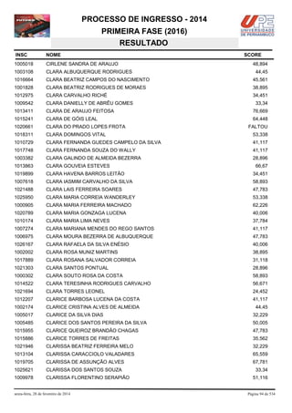 PROCESSO DE INGRESSO - 2014
PRIMEIRA FASE (2016)
RESULTADO
INSC

NOME

1005018

CIRLENE SANDRA DE ARAUJO

1003108

CLARA ALBUQUERQUE RODRIGUES

1016664

CLARA BEATRIZ CAMPOS DO NASCIMENTO

45,561

1001828

CLARA BEATRIZ RODRIGUES DE MORAES

38,895

1012975

CLARA CARVALHO RICHÉ

34,451

1009542

CLARA DANIELLY DE ABRÊU GOMES

1013411

CLARA DE ARAUJO FEITOSA

76,669

1015241

CLARA DE GÓIS LEAL

64,448

1020661

CLARA DO PRADO LOPES FROTA

1018311

CLARA DOMINGOS VITAL

53,338

1010729

CLARA FERNANDA GUEDES CAMPELO DA SILVA

41,117

1017748

CLARA FERNANDA SOUZA DO WALLY

41,117

1003382

CLARA GALINDO DE ALMEIDA BEZERRA

28,896

1013863

CLARA GOUVEIA ESTEVES

1019899

CLARA HAVENA BARROS LEITÃO

34,451

1007618

CLARA IASMIM CARVALHO DA SILVA

58,893

1021488

CLARA LAIS FERREIRA SOARES

47,783

1025950

CLARA MARIA CORREIA WANDERLEY

53,338

1000905

CLARA MARIA FERREIRA MACHADO

62,226

1020789

CLARA MARIA GONZAGA LUCENA

40,006

1010174

CLARA MARIA LIMA NEVES

37,784

1007274

CLARA MARIANA MENDES DO REGO SANTOS

41,117

1006975

CLARA MOURA BEZERRA DE ALBUQUERQUE

47,783

1026167

CLARA RAFAELA DA SILVA ENÉSIO

40,006

1002002

CLARA ROSA MUNIZ MARTINS

38,895

1017889

CLARA ROSANA SALVADOR CORREIA

31,118

1021303

CLARA SANTOS PONTUAL

28,896

1000302

CLARA SOUTO ROSA DA COSTA

58,893

1014522

CLARA TERESINHA RODRIGUES CARVALHO

56,671

1021694

CLARA TORRES LEONEL

24,452

1012207

CLARICE BARBOSA LUCENA DA COSTA

41,117

1002174

CLARICE CRISTINA ALVES DE ALMEIDA

44,45

1005017

CLARICE DA SILVA DIAS

32,229

1005485

CLARICE DOS SANTOS PEREIRA DA SILVA

50,005

1015955

CLARICE QUEIROZ BRANDÂO CHAGAS

47,783

1015886

CLARICE TORRES DE FREITAS

35,562

1021946

CLARISSA BEATRIZ FERREIRA MELO

32,229

1013104

CLARISSA CARACCIOLO VALADARES

65,559

1019705

CLARISSA DE ASSUNÇÃO ALVES

67,781

1025621

CLARISSA DOS SANTOS SOUZA

33,34

1009978

CLARISSA FLORENTINO SERAPIÃO

sexta-feira, 28 de fevereiro de 2014

SCORE
48,894
44,45

33,34

FALTOU

66,67

51,116

Página 94 de 534

 