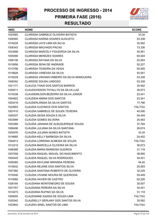 PROCESSO DE INGRESSO - 2014
PRIMEIRA FASE (2016)
RESULTADO
INSC

NOME

1023065

CLARISSA GABRIELE OLIVEIRA BATISTA

1006585

CLARISSA KARINA SOARES AUGUSTO

53,338

1018228

CLARISSA LAYS LIMA DA SILVA

35,562

1006343

CLARISSA MACHADO PACAS

73,336

1023699

CLARISSA MARCELY FIGUEIROA DA SILVA

45,561

1005090

CLARISSA MENEZES SOARES

60,004

1006108

CLARISSA RAYANA DA SILVA

25,563

1010858

CLARISSA SENA DE ANDRADE

52,227

1012788

CLARISSA TEIXEIRA DA VEIGA

50,005

1018828

CLARISSA VANESSA DA SILVA

45,561

1018229

CLARISSA VIRGINIO RIBEIRO DA SILVA MANGUEIRA

53,338

1008352

CLARISSE SOUSA LINDOSO

53,338

1021171

CLAUCIA THAIS DOS SANTOS BARROS

35,562

1020011

CLAUDAVIDSON THYALLYS DA SILVA LUIZ

36,673

1018338

CLAUDEMILSON BEZERRA DA SILVA JÚNIOR

23,341

1004822

CLAUDENI MARIA DOS SANTOS

23,341

1003418

CLAUDERLÂNDIA DA SILVA SANTOS

17,786

1024903

CLAUDIA CLEONICE DOS SANTOS

1007410

CLAUDIA GABRIELE DE SOUZA TEIXEIRA

40,006

1000337

CLÁUDIA GEISA SOUZA E SILVA

54,449

1003999

CLÁUDIA GOMES SILVEIRA

25,563

1003368

CLÁUDIA JANAINA DE ALBUQUERQUE SOUSA

37,784

1006496

CLÁUDIA JULIANA DA SILVA SANTANA

26,674

1004976

CLAUDIA JULIANA NUNES BATISTA

33,34

1018685

CLÁUDIA KELLY BARBOSA DA SILVA

24,452

1004913

CLAUDIA LORRANA ALMEIDA DE SOUZA

FALTOU

1012215

CLÁUDIA MARCELLA OLIVEIRA DA SILVA

36,673

1008366

CLÁUDIA MARIA BARBOSA GUEIROS

31,118

1007058

CLÁUDIA RAQUEL MIGUEL DO NASCIMENTO

38,895

1004445

CLAUDIA RAQUEL SILVA RODRIGUES

34,451

1009360

CLAUDIA RAYLANE MIRANDA PEREIRA

44,45

1016632

CLÁUDIA REJANE DOS SANTOS SILVA

25,563

1007382

CLAUDIA SANTANA ROBERTO DE OLIVEIRA

32,229

1016546

CLÁUDIA VIVIANE MOURA DE QUEIROGA

54,449

1010060

CLÁUDIA XAVIER DE CASTRO

62,226

1026164

CLAUDIANA MONTENEGRO DE SOUSA

30,007

1001767

CLAUDIANA PEREIRA DA SILVA

34,451

1014273

CLAUDIANA RUFINO DA SILVA

31,118

1009005

CLAUDIANNE KASSIA DE SOUZA LIMA

1025342

CLAUDIELLY GERLANY DOS SANTOS SILVA

1023845

CLAUDIO ARIEL SANTOS DE LIMA

sexta-feira, 28 de fevereiro de 2014

SCORE
33,34

FALTOU

FALTOU
35,562
FALTOU

Página 95 de 534

 