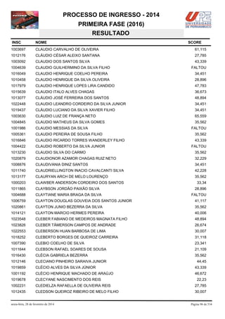 PROCESSO DE INGRESSO - 2014
PRIMEIRA FASE (2016)
RESULTADO
INSC

NOME

1003697

CLAUDIO CARVALHO DE OLIVEIRA

61,115

1012176

CLÁUDIO CÉSAR ALEIXO SANTANA

27,785

1003092

CLAUDIO DOS SANTOS SILVA

43,339

1004639

CLAUDIO GUILHERMINO DA SILVA FILHO

1016049

CLAUDIO HENRIQUE COELHO PEREIRA

34,451

1010458

CLAUDIO HENRIQUE DA SILVA OLIVEIRA

28,896

1017979

CLAUDIO HENRIQUE LOPES LIRA CANDIDO

47,783

1015639

CLAUDIO ITALO ALVES CHAGAS

36,673

1013077

CLÁUDIO JOSÉ FERREIRA DOS SANTOS

48,894

1022448

CLAUDIO LEANDRO CORDEIRO DA SILVA JUNIOR

34,451

1019437

CLÁUDIO LUCIANO DA SILVA XAVIER FILHO

34,451

1003630

CLÁUDIO LUIZ DE FRANÇA NETO

65,559

1004845

CLAUDIO MATHEUS DA SILVA GOMES

35,562

1001986

CLAUDIO MESSIAS DA SILVA

1005361

CLAUDIO PEREIRA DE SOUSA FILHO

35,562

1016846

CLAUDIO RICARDO TORRES WANDERLEY FILHO

43,339

1004422

CLAUDIO ROBERTO DA SILVA JUNIOR

1013230

CLAUDIO SILVA DO CARMO

35,562

1020879

CLAUDIONOR AZAMOR CHAGAS RUIZ NETO

32,229

1008876

CLAUDIVANIA DINIZ SANTOS

34,451

1011740

CLAUDRIELLINGTON INACIO CAVALCANTI SILVA

42,228

1013177

CLAURYAN ARCH DE MELO LOURENÇO

35,562

1000203

CLAWBER ANDERSON CORDEIRO DOS SANTOS

1011865

CLAYBSON JORDÃO PAIXÃO SILVA

1004688

CLAYTIANE MARIA BRAGA DA SILVA

1006759

CLAYTON DOUGLAS GOUVEIA DOS SANTOS JUNIOR

41,117

1020861

CLAYTON JUNIO BEZERRA DA SILVA

35,562

1014121

CLAYTON MARCIO HERMES PEREIRA

40,006

1023548

CLEBER FABIANO DE MEDEIROS MAGNATA FILHO

48,894

1023826

CLEBER TÂMERSON CAMPOS DE ANDRADE

26,674

1022553

CLEBERSON HUAN BARBOSA DE LIMA

30,007

1018252

CLEBERTO BORGES DE QUEIROZ CARREIRA

31,118

1007390

CLEBIO COELHO DE SILVA

23,341

1011644

CLEBSON RAFAEL SOARES DE SOUSA

21,109

1016430

CLÉCIA GABRIELA BEZERRA

35,562

1012146

CLECIANO PINHEIRO SARAIVA JUNIOR

1019859

CLÉCIO ALVES DA SILVA JÚNIOR

43,339

1001192

CLÉCIO HENRIQUE MACHADO DE ARAÚJO

46,672

1019678

CLECYANE NASCIMENTO DOS REIS

1002231

CLEDIELZA RAFAELLA DE OLIVEIRA REIS

27,785

1012435

CLEDSON QUEIROZ RIBEIRO DE MELO FILHO

30,007

sexta-feira, 28 de fevereiro de 2014

SCORE

FALTOU

FALTOU

FALTOU

33,34
28,896
FALTOU

44,45

22,23

Página 96 de 534

 