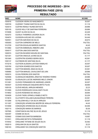 PROCESSO DE INGRESSO - 2014
PRIMEIRA FASE (2016)
RESULTADO
INSC

NOME

1004916

CLEDSON VIEIRA DO NASCIMENTO

30,007

1009729

CLEENNY THAINÁ SANTOS DA SILVA

31,118

1025514

CLÉFIRA RENALY NUNES BATISTA

28,896

1005105

CLEICE KELLY DE SANTANA FERREIRA

28,896

1018096

CLEICY ALVES DA SILVA

42,228

1023272

CLEISLA THAMIRES LACERDA SILVA

57,782

1004874

CLEISSON AVELINO DE LUCENA

54,449

1020551

CLEITON AZEVEDO DA SILVA

26,674

1005093

CLEITON CARNEIRO DE MELO

1012729

CLEITON DOUGLAS BARROS SANTOS

1012882

CLEITON EMMANUEL RIBEIRO LIMA

1004517

CLEITON LIMA DOS SANTOS

FALTOU

1000574

CLEITON RICARDO MOURA DE SANTANA

FALTOU

1021201

CLEITON VINICIUS JUVINO SILVA

41,117

1001840

CLEÓPATRA SOARES SERRA SECA

45,561

1000137

CLEYBSON DE SANTANA SILVA

41,117

1015218

CLEYSON ALISSON LUSTOSA RAMALHO

30,007

1025780

CLEYSON SOARES DOS SANTOS

30,007

1006859

CLEYTON MANOEL MAIA DA SILVA

45,561

1008980

CLEYTON MANUEL CAVALCANTI DE LIRA

28,896

1005574

CLIVIA PEREIRA DOS SANTOS

1025956

CLODOALDO BEZERRA JÔNATAS TENÓRIO FERRO

28,896

1020439

CLODUALDO LUIZ DE ANDRADE MELO JÚNIOR

38,895

1013381

CLOVES FERNANDES DE ANDRADE JÚNIOR

30,007

1003537

CLOVES RONALDO SIQUEIRA BRITO FILHO

38,895

1009155

CLÓVIS MIGUEL ARRUDA MENDES

1014566

CLOVIS RODRIGUES CAVALCANTI FILHO

53,338

1019852

CLOVIS ROSENDO DE ARAUJO

38,895

1024828

CLOVIS TADEU SPINELLI RABELO NETO

32,229

1019816

CLUYVERTH WILLIAM ALBUQUERQUE PEREIRA

45,561

1013268

CLYSLLENN KELLY DA SILVA ARRUDA

30,007

1011007

CONCEIÇÃO APARECIDA BEDÔR DE ARAUJO FERREIRA

1010958

CONCEIÇÃO APARECIDA SILVA SOUSA

1002115

CONCEIÇÃO MARIA DE BARROS

1007695

CONSTANCIA KALYNE SILVA DE JESUS

1004397

COSME DA SILVA

1025662

COSMO DOS SANTOS BARBOSA

18,897

1010531

CRISLAINE BATISTA FERNANDES

31,118

1018442

CRISLAINE TATIANE DE SOUZA SILVA

35,562

1002019

CRISLAINI DA SILVA SANTOS

1006183

CRISLAINNY DA CONCEIÇÃO SANTOS

sexta-feira, 28 de fevereiro de 2014

SCORE

FALTOU
44,45
32,229

FALTOU

22,23

44,45
40,006
55,56
31,118
FALTOU

22,23
31,118

Página 97 de 534

 