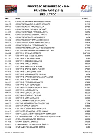 PROCESSO DE INGRESSO - 2014
PRIMEIRA FASE (2016)
RESULTADO
INSC

NOME

1015763

CRISLAYNE BRUNA DE ARAÚJO GUILHERME

36,673

1008157

CRISLAYNE MANUELA OLIVEIRA DE SOUZA

31,118

1000409

CRISLAYNE MARIA PIMENTEL SILVA

34,451

1010471

CRISLAYNE MARLENE DA SILVA TONÉO

31,118

1016955

CRISLAYNE MIRELLE PEREIRA DA SILVA

26,674

1004983

CRISLAYNE SANIELLE RIBEIRO MATIAS

30,007

1022154

CRISLAYNE VIEIRA DO NASCIMENTO

1005862

CRISLAYNNE KELLY CARVALHO DE MELO

20,008

1007929

CRISLAYNNE VICTÓRIA BRAINER DA SILVA

26,674

1016978

CRISLAYRE MILENA PEREIRA DA SILVA

27,785

1020709

CRISLLAYNE FERNANDA SILVA DO NASCIMENTO

31,118

1002677

CRÍSTENES OLIVEIRA DE MELO FERREIRA LIMA

41,117

1004862

CRISTIANA DA SILVA CORDEIRO

1014701

CRISTIANA DOS ANJOS DE JESUS

1012141

CRISTIANA GOMES NOGUEIRA

1012995

CRISTIANA RODRIGUES CHAVES

40,006

1011768

CRISTIANE ARAÚJO SABINO

30,007

1015193

CRISTIANE BARBOSA DE AGUIAR

35,562

1013948

CRISTIANE CABRAL COSTA AMORIM

67,781

1018078

CRISTIANE CONCEIÇÃO E SILVA

32,229

1003729

CRISTIANE MARIA BARBOSA DA SILVA

1024807

CRISTIANE MARIA DE OLIVEIRA VIANA SANTOS

31,118

1004142

CRISTIANE NUNES PEREIRA

34,451

1001033

CRISTIANE PEREIRA DOS SANTOS

32,229

1022623

CRISTIANE RUTH DE MENEZES

26,674

1015180

CRISTIANO FEITOSA SERAFIM DA SILVA

57,782

1008803

CRISTIANO LUCIO DA SILVA

28,896

1009714

CRISTIANO OLIVEIRA DA SILVA

32,229

1025788

CRISTIANO SEVERINO DA SILVA

31,118

1021208

CRISTIENE NETA SÁ ARAÚJO

38,895

1008788

CRISTILIANO NEGREIROS CARDOSO

1003735

CRISTINA MARIA FERREIRA DOS SANTOS

37,784

1000489

CRISTINA MARÍLIA MOREIRA

25,563

1021595

CRISTINE DÓRIA DE ARAÚJO CHAVES

1018413

CRISTOVÃO DO AMARAL LOPES JUNIOR

42,228

1006641

CRISTYAN LUCAS SANTOS SIQUEIRA DE MIRANDA

50,005

1006359

CROTALIS AUGUSTA TENÓRIO LOPES GONÇALVES TOR

40,006

1013853

CYBELLE SOUSA NOVAES GOMINHO

43,339

1017935

CYNARA BEZERRA SAMPAIO

53,338

1016451

CYNTHIA ANGELICA SANTOS DE ARAÚJO

43,339

1000582

CYNTHIA DO REGO BARROS GOMES

sexta-feira, 28 de fevereiro de 2014

SCORE

33,34

FALTOU
26,674
44,45

33,34

44,45

FALTOU

33,34

Página 98 de 534

 