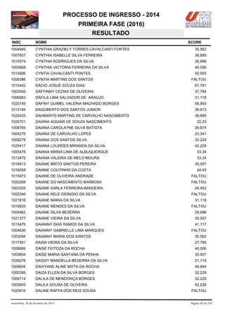 PROCESSO DE INGRESSO - 2014
PRIMEIRA FASE (2016)
RESULTADO
INSC

NOME

1004945

CYNTHIA GRAZIELY TORRES CAVALCANTI FORTES

35,562

1007857

CYNTHIA ISABELLE SILVA FERREIRA

38,895

1015574

CYNTHIA RODRIGUES DA SILVA

28,896

1005868

CYNTHIA VICTÓRIA FERREIRA DA SILVA

40,006

1015906

CYNTIA CAVALCANTI PONTES

50,005

1008386

CYNTIA MARTINS DOS SANTOS

1010442

DÁCIO JOSUÉ SOUZA DIAS

67,781

1003050

DAFFINNY CEZIAS DE OLIVEIRA

37,784

1006983

DÁFILA LIMA SALVADOR DE ARAÚJO

31,118

1020745

DAFINY GUIMEL VALERIA MACHADO BORGES

58,893

1013194

DAGOBERTO DOS SANTOS JUNIOR

36,673

1020425

DAHMARYS MARTINS DE CARVALHO NASCIMENTO

38,895

1025721

DAIANA AGUIAR DE SOUZA NASCIMENTO

1008765

DAIANA CAROLAYNE SILVA BATISTA

26,674

1004276

DAIANA DE CARVALHO LOPES

23,341

1009278

DAIANA DOS SANTOS SILVA

32,229

1025417

DAIANA LOURDES MIRANDA DA SILVA

42,228

1005476

DAIANA MARIA LIMA DE ALBUQUERQUE

33,34

1013472

DAIANA VALERIA DE MELO MOURA

33,34

1016813

DAIANE BRITO SANTOS PEREIRA

1016058

DAIANE COUTINHO DA COSTA

1015973

DAIANE DE OLIVEIRA ANDRADE

FALTOU

1020268

DAIANE DO NASCIMENTO BARBOSA

FALTOU

1003305

DAIANE KARLA FERREIRA BANDEIRA

1002346

DAIANE KELE DIONISIO DA SILVA

1021816

DAIANE MARIA DA SILVA

1019835

DAIANE MENDES DA SILVA

1004962

DAIANE SILVA BEZERRA

28,896

1021377

DAIANE VIEIRA DA SILVA

30,007

1015476

DAIANNY DIAS RAMOS DA SILVA

41,117

1004836

DAIANNY GABRIELLE LIMA MARQUES

1003294

DAIANNY MARIA DOS SANTOS

35,562

1017591

DAISA VIEIRA DA SILVA

27,785

1008666

DAISE FEITOZA DA ROCHA

40,006

1003604

DAÍSE MARIA SANTANA DA PENHA

30,007

1026276

DAISSY MANOELLA BESERRA DA SILVA

21,119

1009644

DAIVYANE ALINE MOTA DA ROCHA

48,894

1000395

DAIZA ELLEN DA SILVA BORGES

32,229

1006714

DALILA DE MENDONÇA BORGES

32,229

1003645

DALILA SOUSA DE OLIVEIRA

42,228

1020916

DALINE RAFFA DOS REIS SOUSA

sexta-feira, 28 de fevereiro de 2014

SCORE

FALTOU

22,23

30,007
44,45

24,452
FALTOU
31,118
FALTOU

FALTOU

FALTOU

Página 99 de 534

 