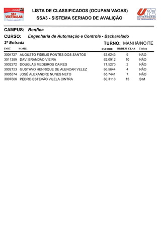LISTA DE CLASSIFICADOS (OCUPAM VAGAS)
                  SSA3 - SISTEMA SERIADO DE AVALIÇÃO

CAMPUS: Benfica
CURSO:        Engenharia de Automação e Controle - Bacharelado
2ª Entrada                                        TURNO: MANHÃ/NOITE
INSC   NOME                                      ESCORE     ORDEM CLAS   Cotista

3004727 AUGUSTO FIDELIS PONTES DOS SANTOS         63,6243        9       NÃO
3011289 DAVI BRANDÃO VIEIRA                       62,0912       10       NÃO
3002272 DOUGLAS MEDEIROS CAIRES                   71,5273        2       NÃO
3002123 GUSTAVO HENRIQUE DE ALENCAR VELEZ         66,5644        4       NÃO
3005574 JOSÉ ALEXANDRE NUNES NETO                 65,7441        7       NÃO
3007606 PEDRO ESTEVÃO VILELA CINTRA               60,3113       15       SIM
 