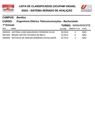LISTA DE CLASSIFICADOS (OCUPAM VAGAS)
                  SSA3 - SISTEMA SERIADO DE AVALIÇÃO

CAMPUS: Benfica
CURSO:        Engenharia Elétrica Telecomunicações - Bacharelado
1ª Entrada                                        TURNO: MANHÃ/NOITE
INSC   NOME                                      ESCORE     ORDEM CLAS   Cotista

3009558 ANTÔNIO JOSÉ MADUREIRA FERREIRA FILHO     58,5244        4       NÃO
3001465 BRUNO HEITOR TAVARES DE MELO              53,0512        6       NÃO
3008059 NATHALIE DE ARRUDA BARBOSA CAVALCANTE     62,7610        3       NÃO
 