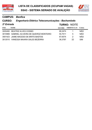 LISTA DE CLASSIFICADOS (OCUPAM VAGAS)
                  SSA3 - SISTEMA SERIADO DE AVALIÇÃO

CAMPUS: Benfica
CURSO:        Engenharia Elétrica Telecomunicações - Bacharelado
2ª Entrada                                        TURNO: NOITE
INSC   NOME                                      ESCORE     ORDEM CLAS   Cotista

3005480 BEATRIZ ALVES COSMO                       68,3474        1       NÃO
3010989 GABRIEL OLIVEIRA DE QUEIROZ MONTEIRO      55,7011        5       NÃO
3001423 JAIME MACEDO DE BRITO BASTOS              67,6574        2       NÃO
3012010 VANESSA MAIARA SALES BEZERRA              36,3787       22       SIM
 