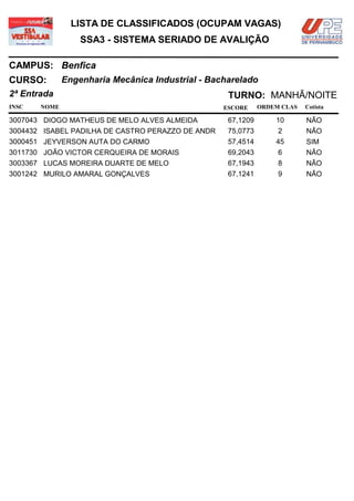 LISTA DE CLASSIFICADOS (OCUPAM VAGAS)
                  SSA3 - SISTEMA SERIADO DE AVALIÇÃO

CAMPUS: Benfica
CURSO:        Engenharia Mecânica Industrial - Bacharelado
2ª Entrada                                          TURNO: MANHÃ/NOITE
INSC   NOME                                        ESCORE     ORDEM CLAS   Cotista

3007043 DIOGO MATHEUS DE MELO ALVES ALMEIDA         67,1209       10       NÃO
3004432 ISABEL PADILHA DE CASTRO PERAZZO DE ANDR    75,0773        2       NÃO
3000451 JEYVERSON AUTA DO CARMO                     57,4514       45       SIM
3011730 JOÃO VICTOR CERQUEIRA DE MORAIS             69,2043        6       NÃO
3003367 LUCAS MOREIRA DUARTE DE MELO                67,1943        8       NÃO
3001242 MURILO AMARAL GONÇALVES                     67,1241        9       NÃO
 