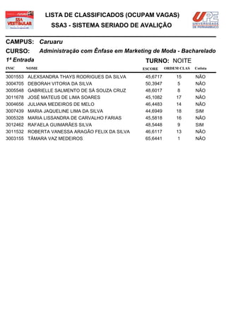 LISTA DE CLASSIFICADOS (OCUPAM VAGAS)
                 SSA3 - SISTEMA SERIADO DE AVALIÇÃO

CAMPUS: Caruaru
CURSO:        Administração com Ênfase em Marketing de Moda - Bacharelado
1ª Entrada                                       TURNO: NOITE
INSC   NOME                                     ESCORE     ORDEM CLAS   Cotista

3001553 ALEXSANDRA THAYS RODRIGUES DA SILVA      45,6717       15       NÃO
3004705 DEBORAH VITORIA DA SILVA                 50,3947        5       NÃO
3005548 GABRIELLE SALMENTO DE SÁ SOUZA CRUZ      48,6017        8       NÃO
3011678 JOSÉ MATEUS DE LIMA SOARES               45,1082       17       NÃO
3004656 JULIANA MEDEIROS DE MELO                 46,4483       14       NÃO
3007439 MARIA JAQUELINE LIMA DA SILVA            44,6949       18       SIM
3005328 MARIA LISSANDRA DE CARVALHO FARIAS       45,5818       16       NÃO
3012462 RAFAELA GUIMARÃES SILVA                  48,5448        9       SIM
3011532 ROBERTA VANESSA ARAGÃO FELIX DA SILVA    46,6117       13       NÃO
3003155 TÂMARA VAZ MEDEIROS                      65,6441        1       NÃO
 