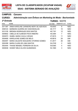 LISTA DE CLASSIFICADOS (OCUPAM VAGAS)
                 SSA3 - SISTEMA SERIADO DE AVALIÇÃO

CAMPUS: Caruaru
CURSO:        Administração com Ênfase em Marketing de Moda - Bacharelado
2ª Entrada                                        TURNO: NOITE
INSC   NOME                                      ESCORE     ORDEM CLAS   Cotista

3011387 ANNA KAROLINE CARNEIRO NERY DE AZEVEDO    49,6550        6       NÃO
3008123 BARBARA GUERRA DE VASCONCELOS             48,1717       10       NÃO
3012195 BRENDA RODRIGUES DOS SANTOS               46,7181       12       NÃO
3009652 CIBELLE DE ALMEIDA PAIVA RIBEIRO          49,3384        7       NÃO
3004973 ISABEL MARIA VILELA VIEGAS                47,5015       11       NÃO
3004690 KAROLAYNE GOMES DE MELO                   40,8818       29       SIM
3002057 MARIA CELESTE NOGUEIRA VITORINO GOMES     41,4917       26       SIM
3004398 MARIA CLARA DE LIMA SANTOS                54,2748        2       NÃO
3003444 THAISE MENDEL FERREIRA DA SILVA           50,6385        4       NÃO
3000838 WANNY MELO ALVES GUIMARAES                54,1580        3       NÃO
 