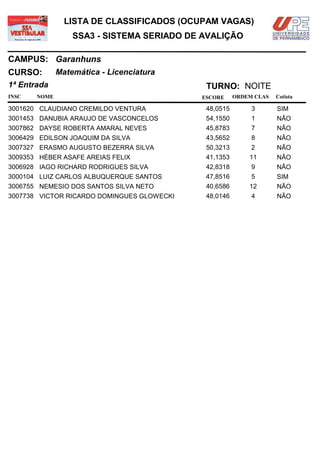 LISTA DE CLASSIFICADOS (OCUPAM VAGAS)
                  SSA3 - SISTEMA SERIADO DE AVALIÇÃO

CAMPUS: Garanhuns
CURSO:        Matemática - Licenciatura
1ª Entrada                                   TURNO: NOITE
INSC   NOME                                 ESCORE     ORDEM CLAS   Cotista

3001620 CLAUDIANO CREMILDO VENTURA           48,0515        3       SIM
3001453 DANUBIA ARAUJO DE VASCONCELOS        54,1550        1       NÃO
3007862 DAYSE ROBERTA AMARAL NEVES           45,8783        7       NÃO
3006429 EDILSON JOAQUIM DA SILVA             43,5652        8       NÃO
3007327 ERASMO AUGUSTO BEZERRA SILVA         50,3213        2       NÃO
3009353 HÉBER ASAFE AREIAS FELIX             41,1353       11       NÃO
3006928 IAGO RICHARD RODRIGUES SILVA         42,8318        9       NÃO
3000104 LUIZ CARLOS ALBUQUERQUE SANTOS       47,8516        5       SIM
3006755 NEMESIO DOS SANTOS SILVA NETO        40,6586       12       NÃO
3007738 VICTOR RICARDO DOMINGUES GLOWECKI    48,0146        4       NÃO
 