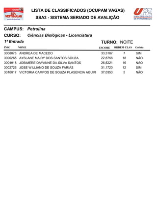 LISTA DE CLASSIFICADOS (OCUPAM VAGAS)
                  SSA3 - SISTEMA SERIADO DE AVALIÇÃO

CAMPUS: Petrolina
CURSO:        Ciências Biológicas - Licenciatura
1ª Entrada                                          TURNO: NOITE
INSC   NOME                                        ESCORE     ORDEM CLAS   Cotista

3008076 ANDREA DE MACEDO                            33,3187        7       SIM
3000265 AYSLANE MAIRY DOS SANTOS SOUZA              22,8756       18       NÃO
3004918 JOBIMERE DAYANNE DA SILVA SANTOS            26,5221       16       NÃO
3002726 JOSE WILLIANO DE SOUZA FARIAS               31,1720       12       SIM
3010017 VICTORIA CAMPOS DE SOUZA PLASENCIA AGUIR    37,0353        5       NÃO
 