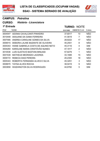 LISTA DE CLASSIFICADOS (OCUPAM VAGAS)
                  SSA3 - SISTEMA SERIADO DE AVALIÇÃO

CAMPUS: Petrolina
CURSO:        História - Licenciatura
1ª Entrada                                     TURNO: NOITE
INSC   NOME                                   ESCORE     ORDEM CLAS   Cotista

3004547 ADONAI CAVALCANTI PINHEIRO             37,6017       10       NÃO
3010448 AKAUANE DA GAMA FERREIRA               41,5619        7       NÃO
3007566 ANDREA CAROLINE GOMES DA SILVA         28,8222       17       NÃO
3006915 DEBORA LALINE BAZANTE DE OLIVEIRA      40,2551        8       NÃO
3005353 HIANE GABRIELA COSTA DE AQUINO NETO    45,3116        4       SIM
3004260 KAROLINE MARIA CRISTÓVÃO NUNES         47,1017        2       NÃO
3010536 LUÍS GUSTAVO BASTIAN MINUSSI           57,8279        1       NÃO
3001539 MATHEUS MEDRADO LACERDA                33,1688       15       NÃO
3009172 REBECA DIAS PEREIRA                    20,2300       18       NÃO
3005343 ROBERTA FERNANDA ALVES E SILVA         45,3251        3       NÃO
3008670 TAYSA ALVES ROCHA                      38,5419        9       NÃO
3003858 WASHINGTON SILVA RODRIGUES             44,8782        5       SIM
 