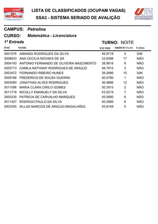 LISTA DE CLASSIFICADOS (OCUPAM VAGAS)
                  SSA3 - SISTEMA SERIADO DE AVALIÇÃO

CAMPUS: Petrolina
CURSO:        Matemática - Licenciatura
1ª Entrada                                         TURNO: NOITE
INSC   NOME                                       ESCORE     ORDEM CLAS   Cotista

3001576 AMANDA RODRIGUES DA SILVA                  46,9718        4       SIM
3008633 ANA CECÍLIA NOVAES DE SÁ                   33,8388       17       NÃO
3004193 ANTONIO FERNANDO DE OLIVEIRA NASCIMENTO    38,9618        9       NÃO
3005713 CAMILA NATHANY RODRIGUES DE ARAÚJO         48,7915        3       NÃO
3003472 FERNANDO RIBEIRO NUNES                     38,2686       10       SIM
3009186 FREDERICO DE SOUZA GUERRA                  50,5780        1       NÃO
3005580 JONATHAS ALVES RODRIGUES                   36,9886       12       NÃO
3011096 MARIA CLARA CIRILO GOMES                   50,3915        2       NÃO
3011718 NICOLLY EMANUELY DA SILVA                  43,0219        7       NÃO
3000335 PATRICIA DE CARVALHO MARQUES               45,5680        6       NÃO
3011427 RODRIGO PAULO DA SILVA                     40,3885        8       NÃO
3003355 SILLAS MARCOS DE ARAÚJO MAGALHÃES          45,8149        5       NÃO
 
