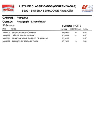 LISTA DE CLASSIFICADOS (OCUPAM VAGAS)
                  SSA3 - SISTEMA SERIADO DE AVALIÇÃO

CAMPUS: Petrolina
CURSO:        Pedagogia - Licenciatura
1ª Entrada                                  TURNO: NOITE
INSC   NOME                                ESCORE     ORDEM CLAS   Cotista

3009405 BRUNA NUNES NÓBREGA                 27,6920        6       SIM
3004629 LAÍS DE SOUZA COELHO                30,8688        4       NÃO
3000691 RENATA KARINE BARROS DE ARAUJO      36,3185        1       NÃO
3009322 TAMIRES PEREIRA FEITOZA             10,7000        9       SIM
 