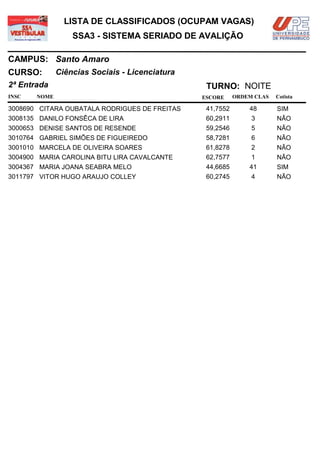 LISTA DE CLASSIFICADOS (OCUPAM VAGAS)
                  SSA3 - SISTEMA SERIADO DE AVALIÇÃO

CAMPUS: Santo Amaro
CURSO:        Ciências Sociais - Licenciatura
2ª Entrada                                       TURNO: NOITE
INSC   NOME                                     ESCORE     ORDEM CLAS   Cotista

3008690 CITARA OUBATALA RODRIGUES DE FREITAS     41,7552       48       SIM
3008135 DANILO FONSÊCA DE LIRA                   60,2911        3       NÃO
3000653 DENISE SANTOS DE RESENDE                 59,2546        5       NÃO
3010764 GABRIEL SIMÕES DE FIGUEIREDO             58,7281        6       NÃO
3001010 MARCELA DE OLIVEIRA SOARES               61,8278        2       NÃO
3004900 MARIA CAROLINA BITU LIRA CAVALCANTE      62,7577        1       NÃO
3004367 MARIA JOANA SEABRA MELO                  44,6685       41       SIM
3011797 VITOR HUGO ARAUJO COLLEY                 60,2745        4       NÃO
 